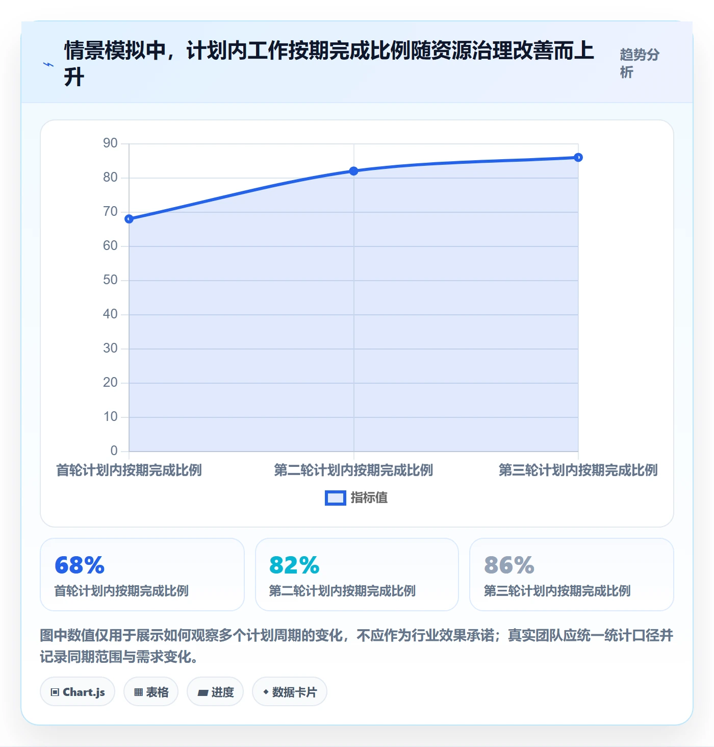 资源管理岗位全流程:项目经理实操方法与一文讲清