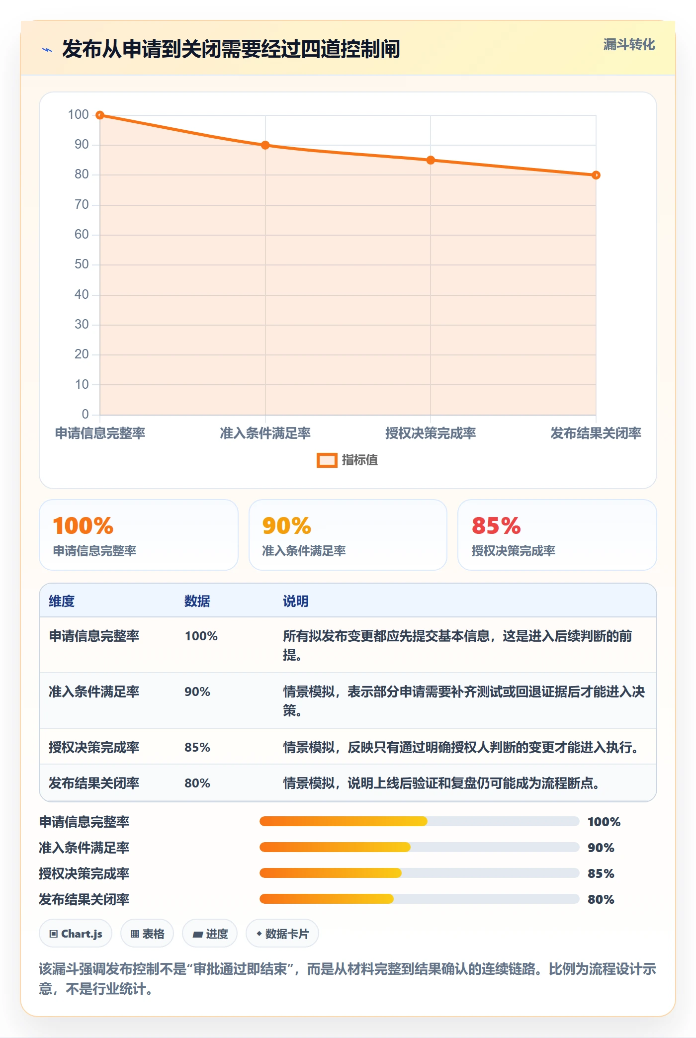 发布管理发布审批全流程：PMO制度设计与一文讲清
