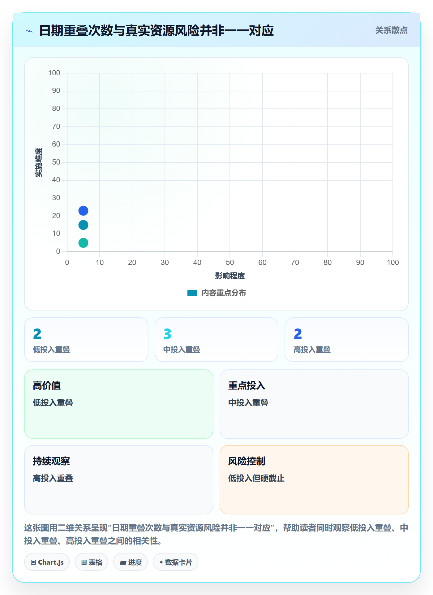 项目日历最佳实践:项目成员日历视图实操方法,常见问题