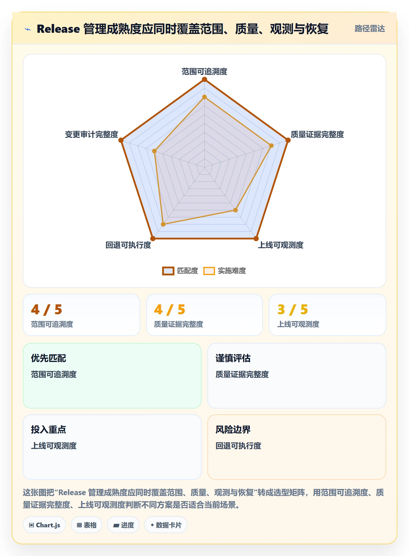 Release管理指南：项目经理如何做好版本管理，入门指南全流程