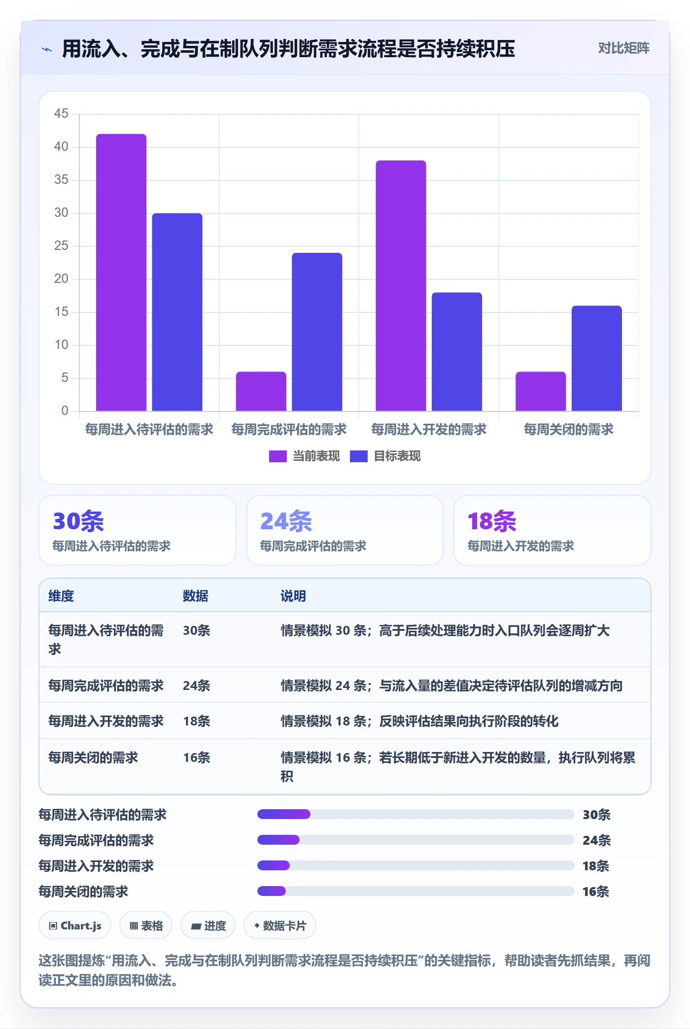 需求管理如何做好需求状态？跨部门团队实操方法与操作步骤