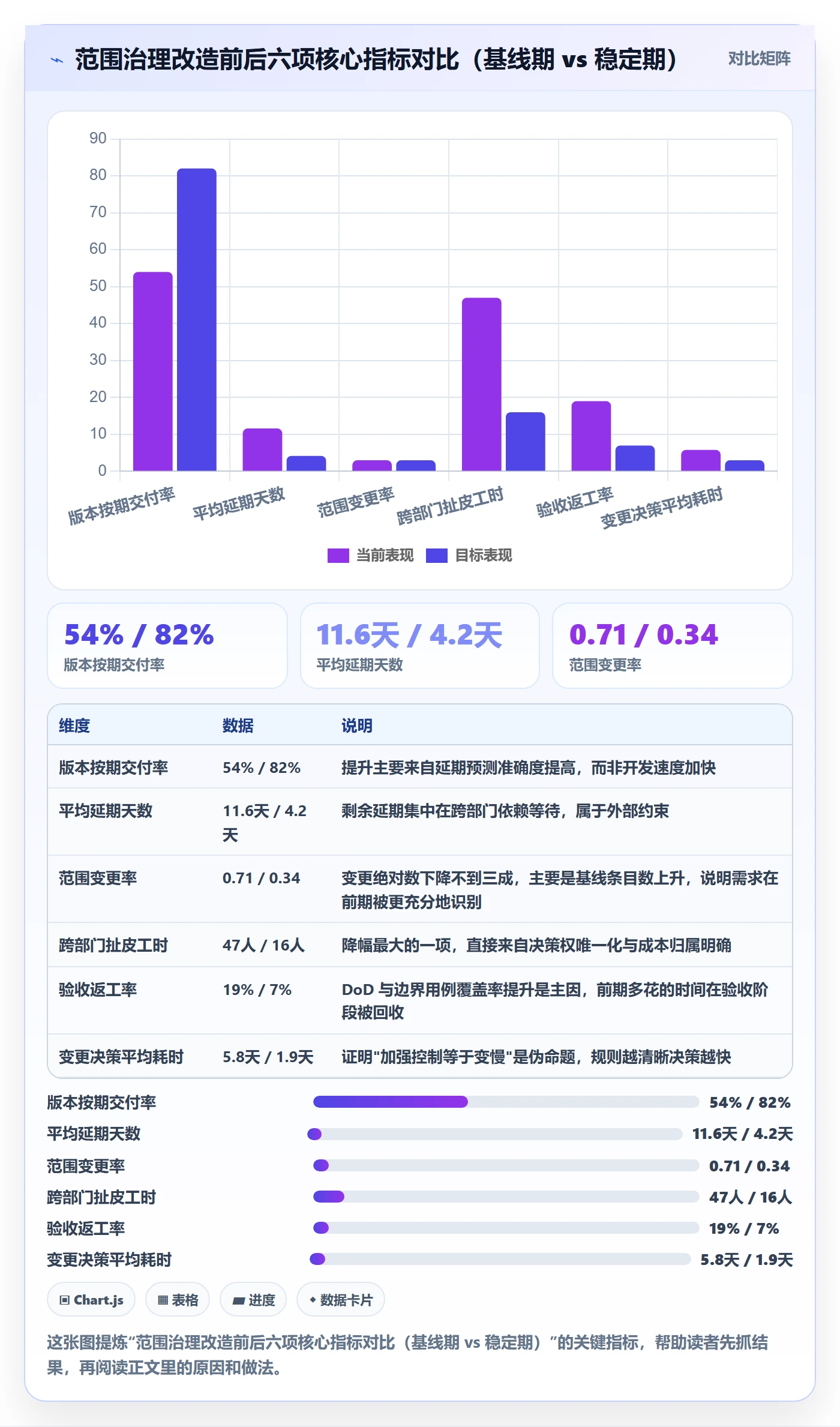 项目范围范围边界全流程:跨部门团队制度设计与一文讲清
