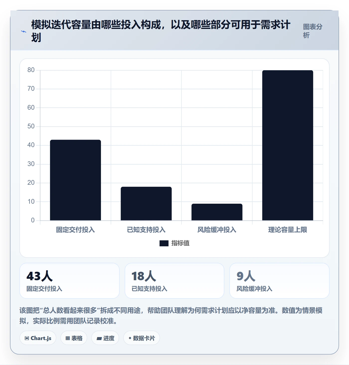迭代规划怎么做?跨部门团队最佳实践:需求排期从0到1