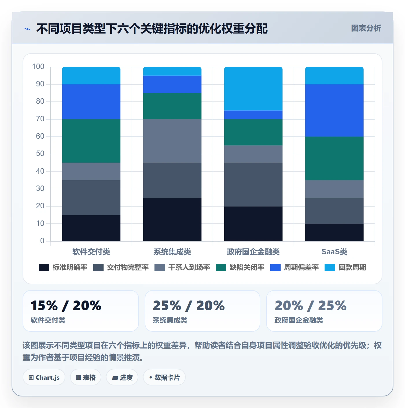 验收流程与规范:项目经理任务验收流程优化关键指标