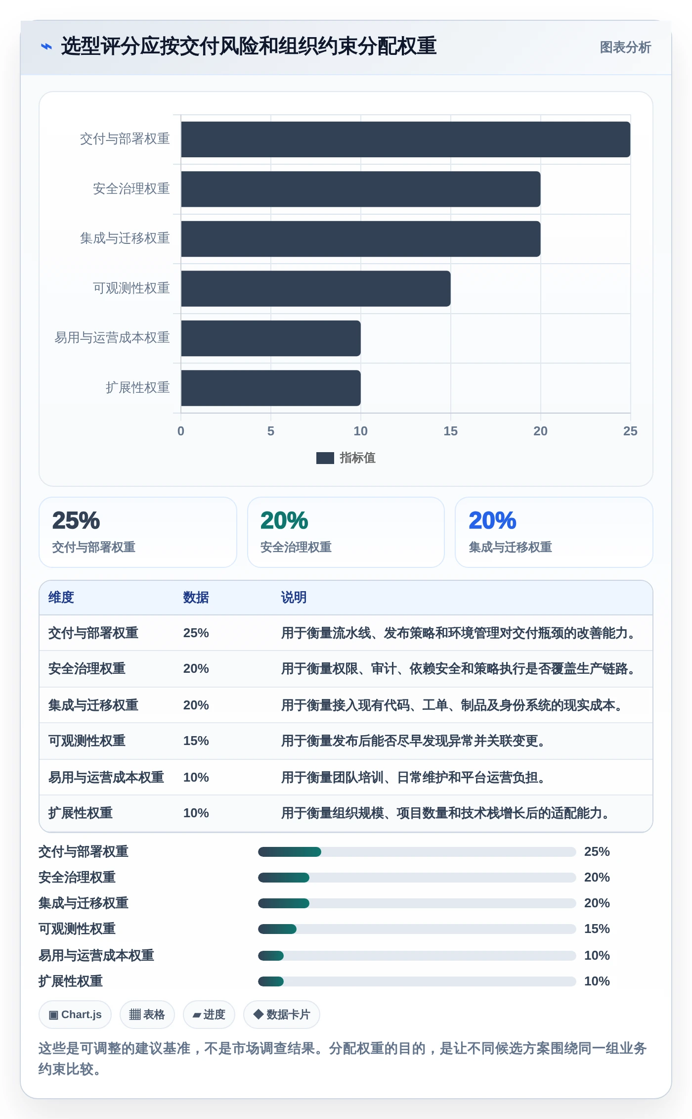 云原生DevOps平台选型指南：2026年必备的6大核心功能
