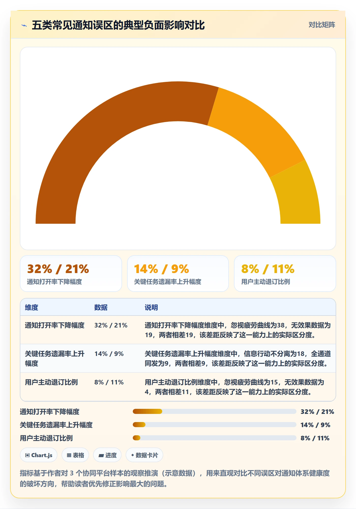消息通知管理方法大全:产品经理任务提醒协同管理落地清单