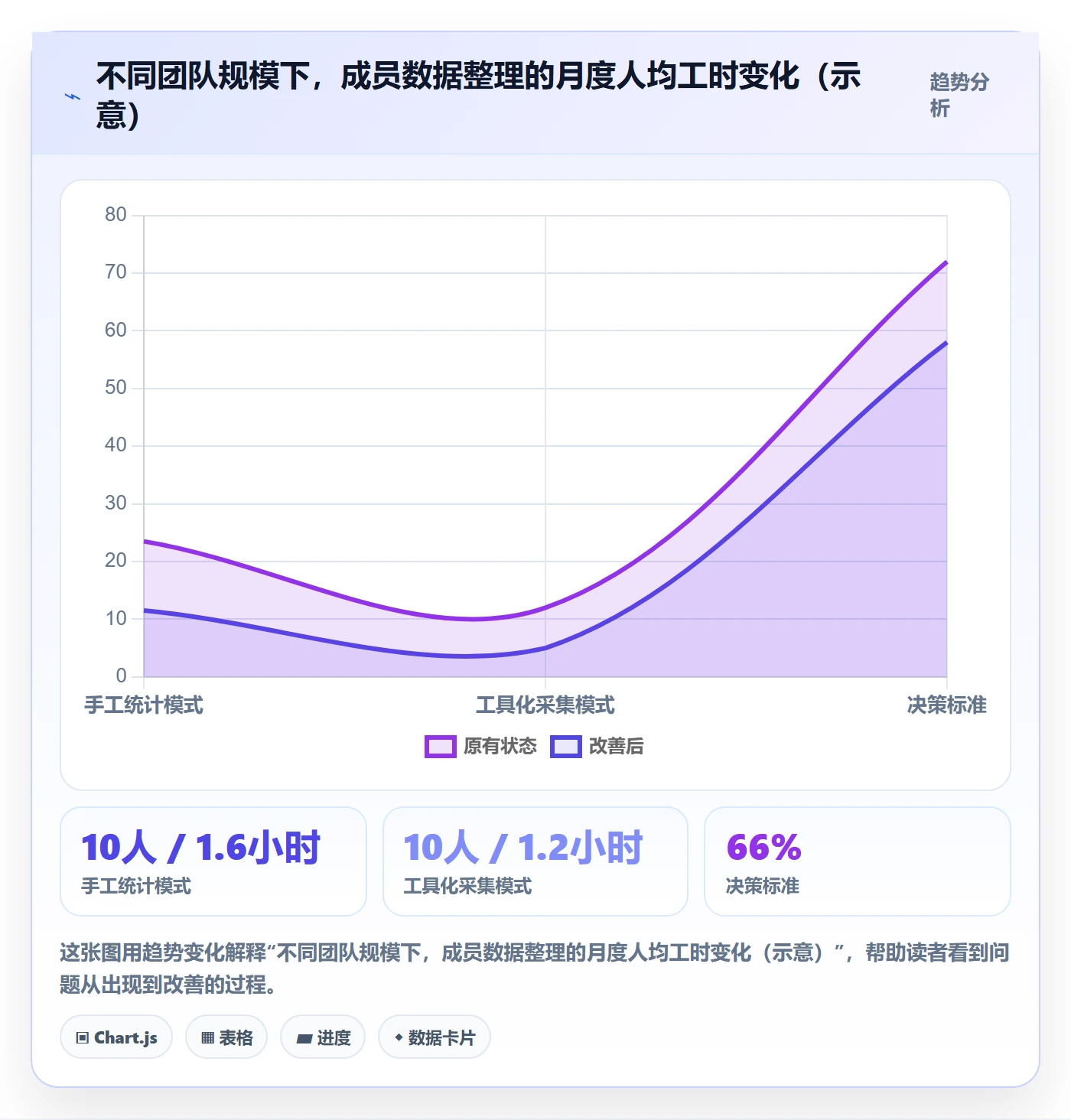 项目目标项目目标教程：项目成员数据分析，避坑指南