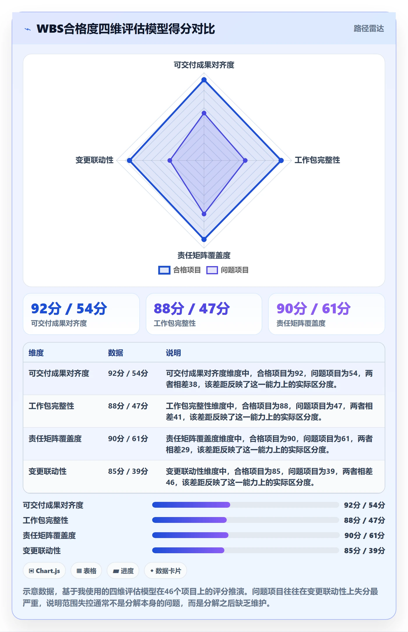 工作分解管理指南：企业管理者如何做好项目范围，落地方案全流程