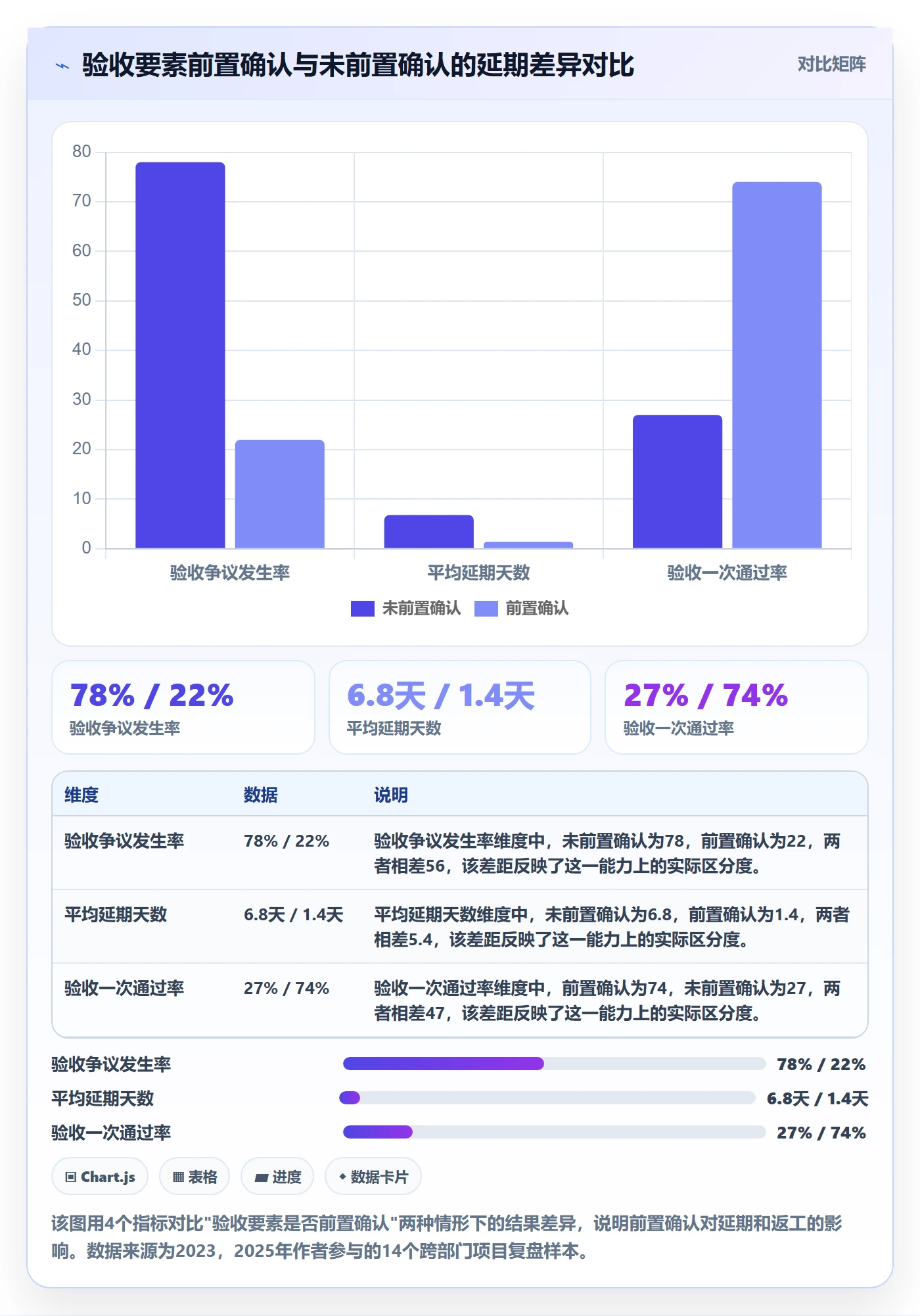 任务验收提交教程：跨部门团队入门指南，避坑指南