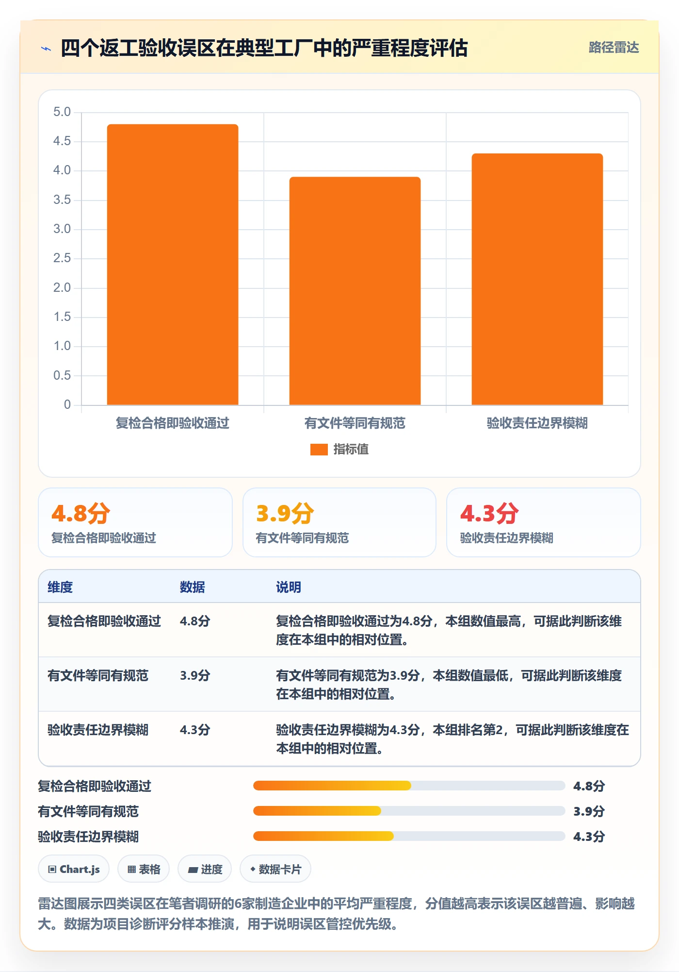 返工流程与规范：管理层任务验收风险控制关键指标