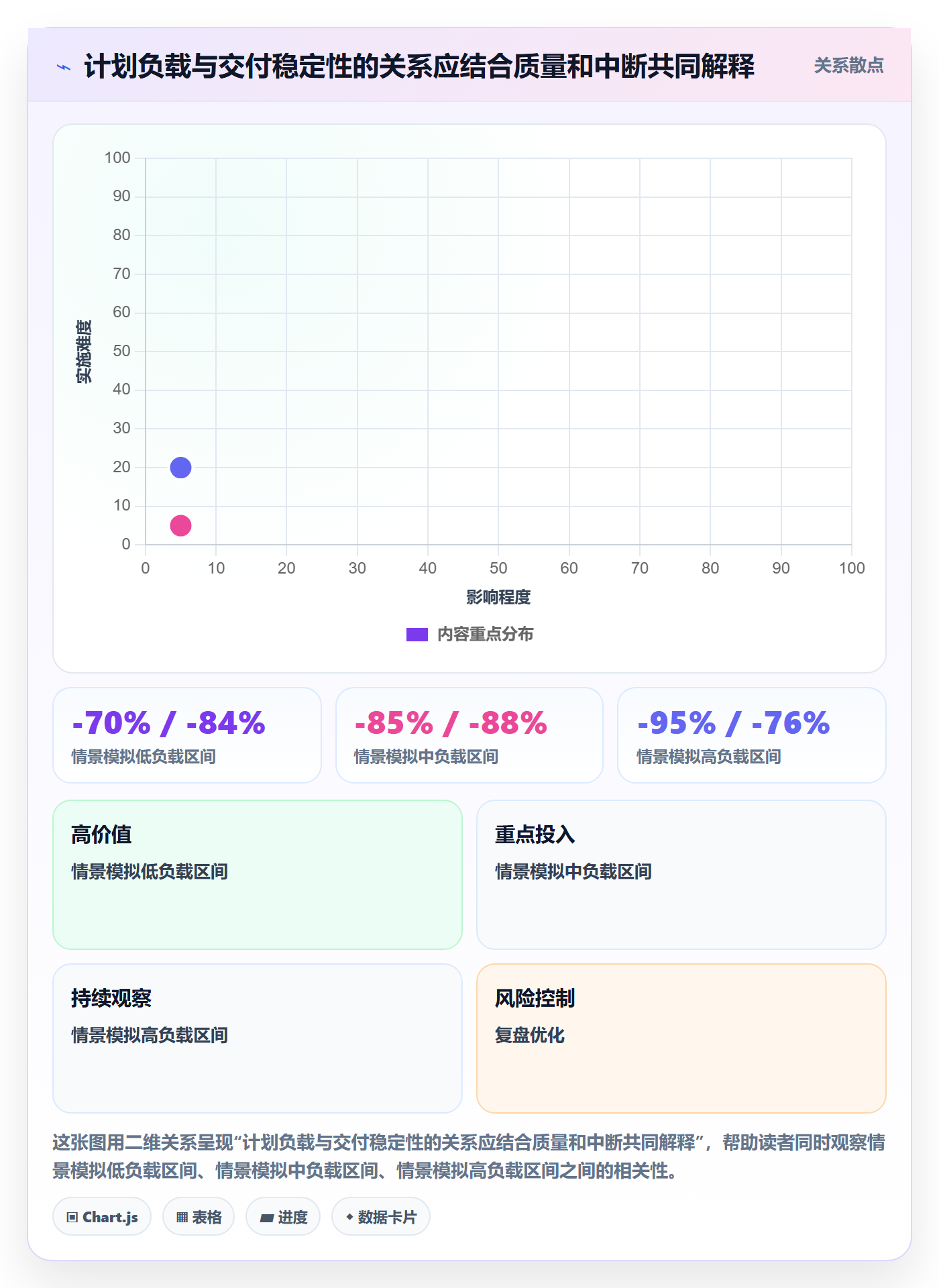 岗位落地方案:研发团队开展资源管理的流程优化案例解析