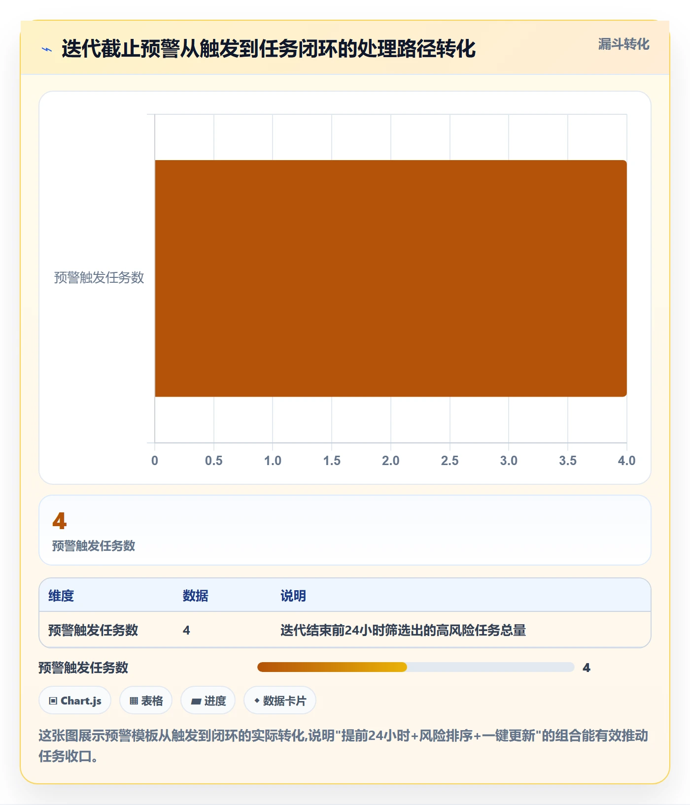 自动提醒实操方法:研发团队提升任务提醒效率的实操方法方法与模板