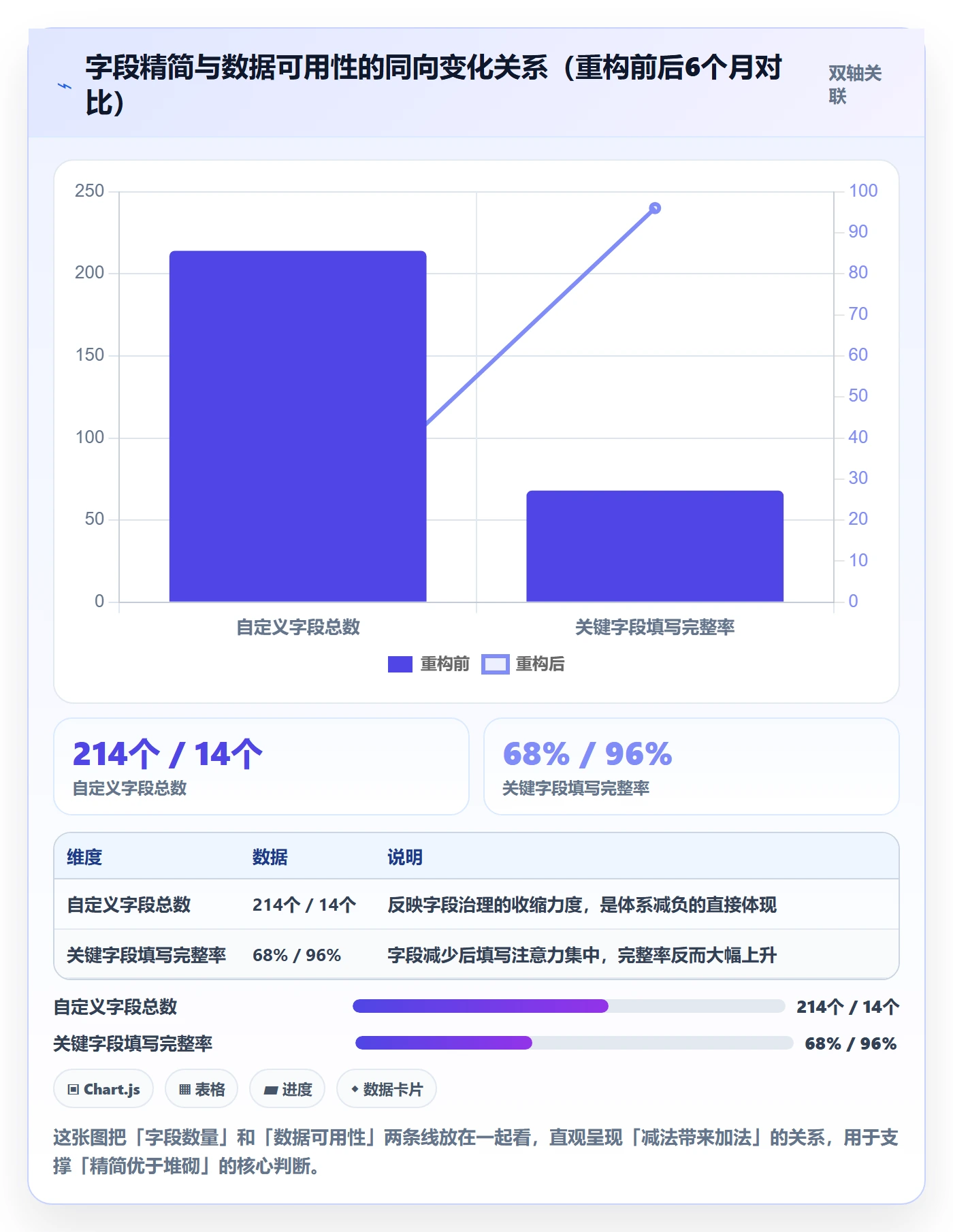 任务属性分类教程:PMO最佳实践,避坑指南