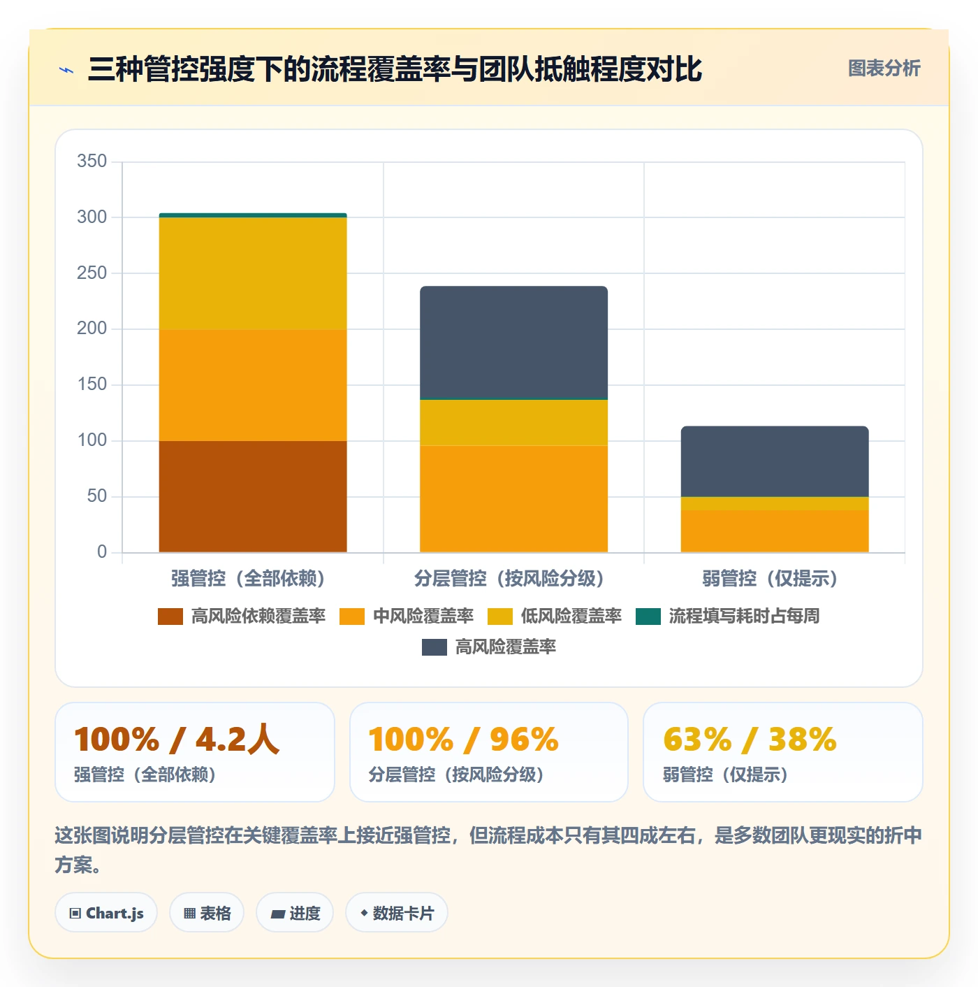 依赖冲突实操方法:项目负责人提升任务依赖效率的风险控制方法与模板