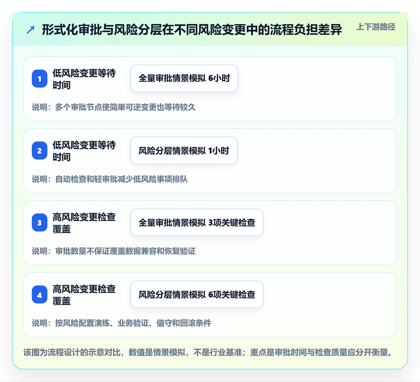 回滚怎么做?企业管理者协同管理:发布管理从0到1