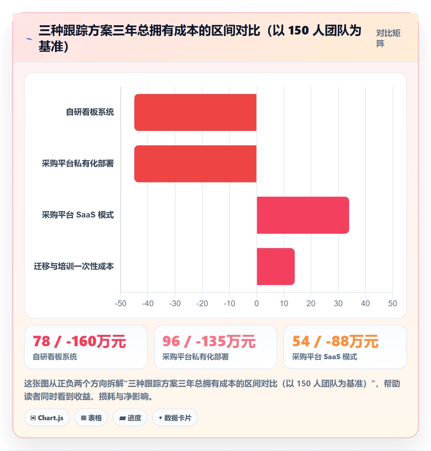追踪管理方法大全:研发团队进度跟踪数据分析落地清单