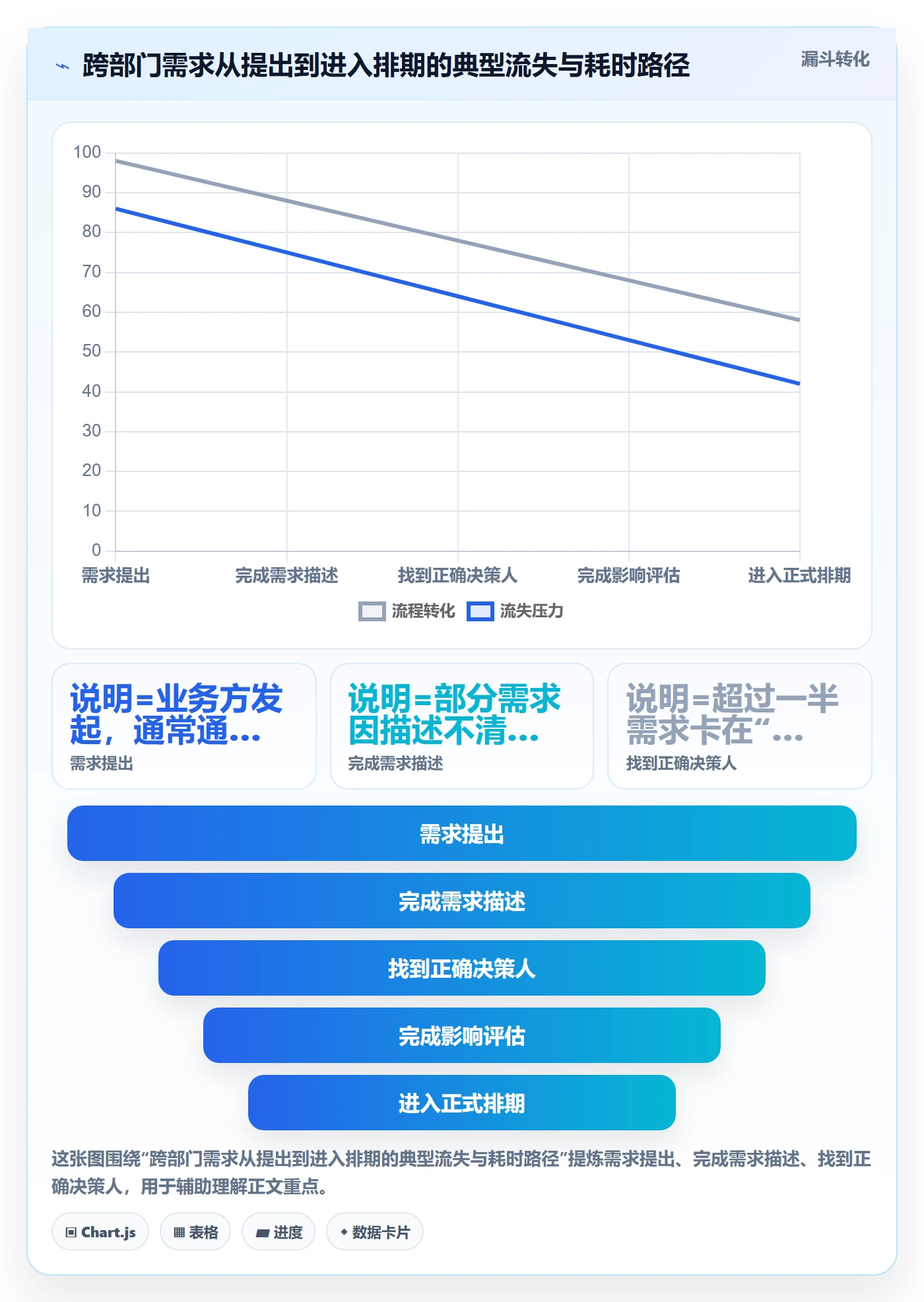 计划调整怎么做?跨部门团队最佳实践:项目规划从0到1