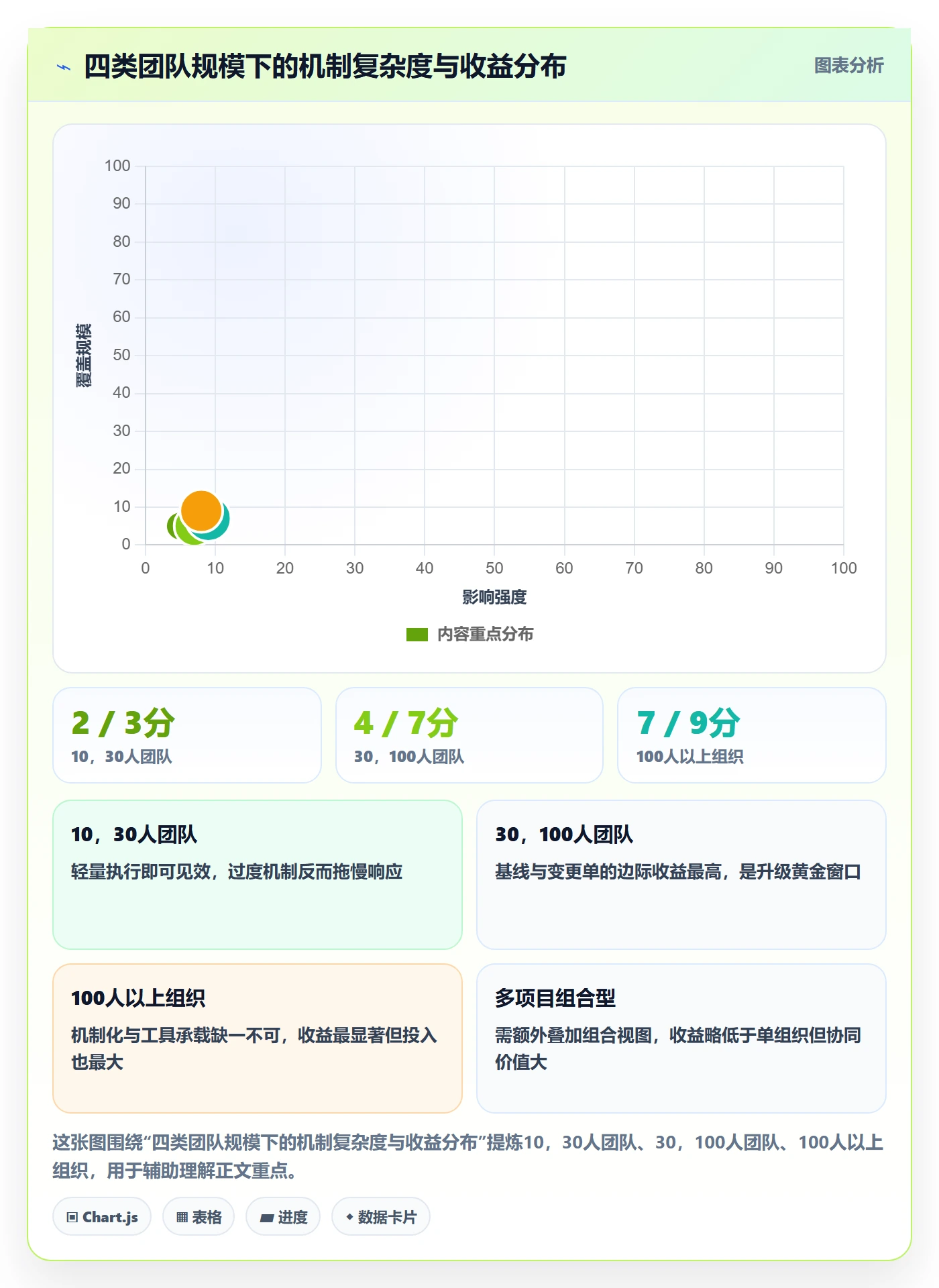 项目规划计划版本全流程:企业管理者落地方案与一文讲清
