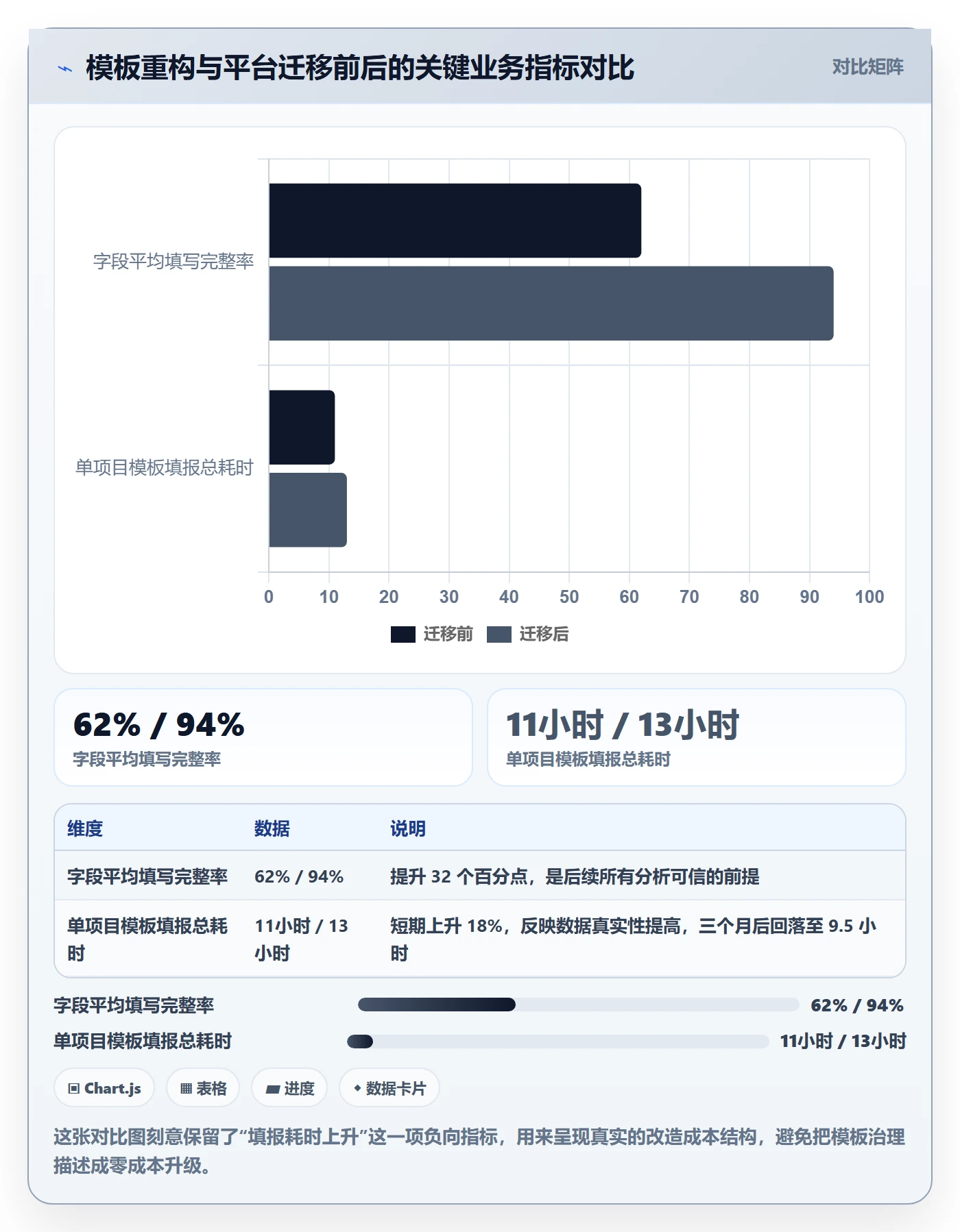 标准项目管理指南：项目负责人如何做好项目模板，数据分析全流程