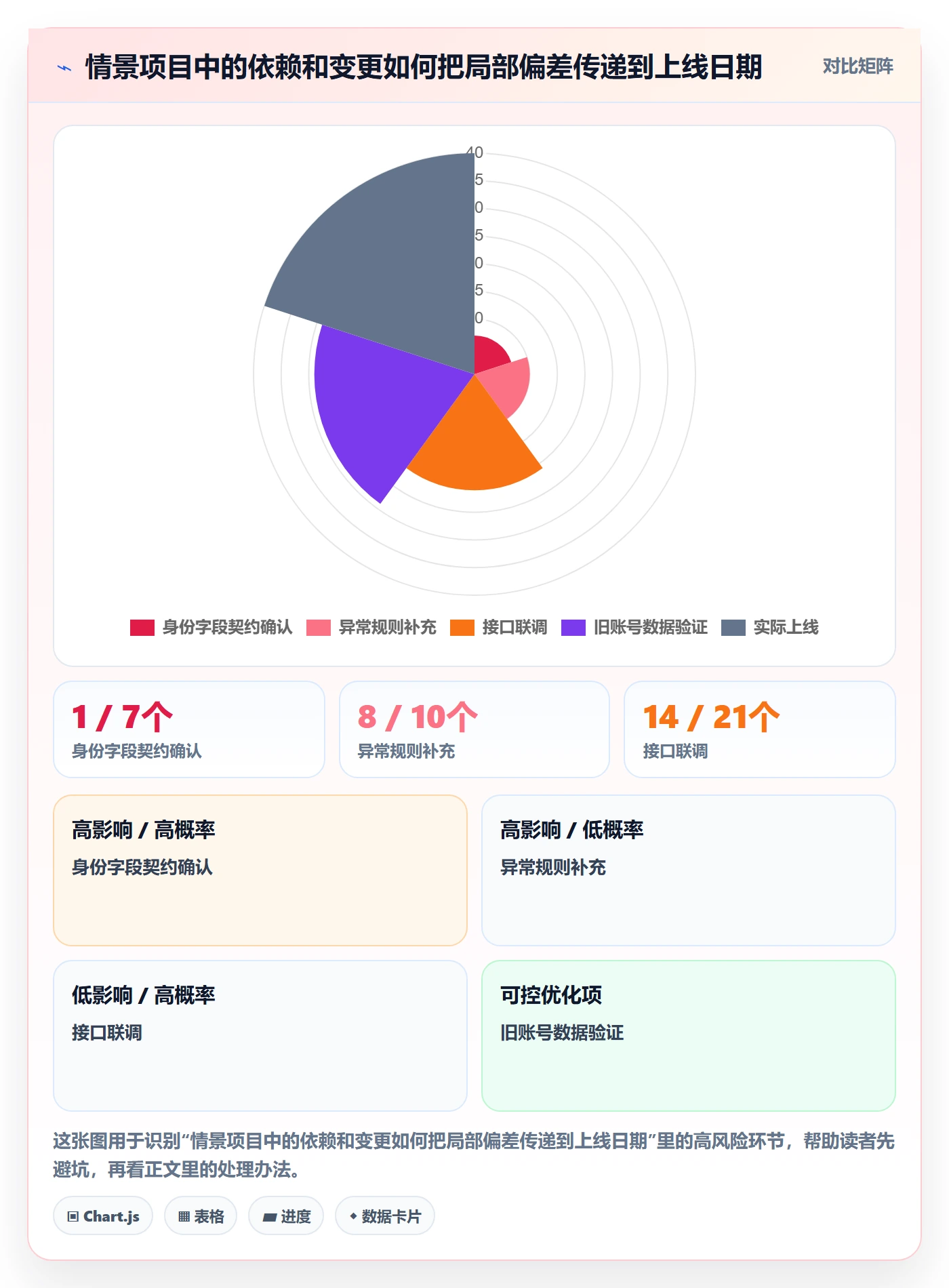 延期管理如何做好延期分析?产品经理最佳实践与操作步骤