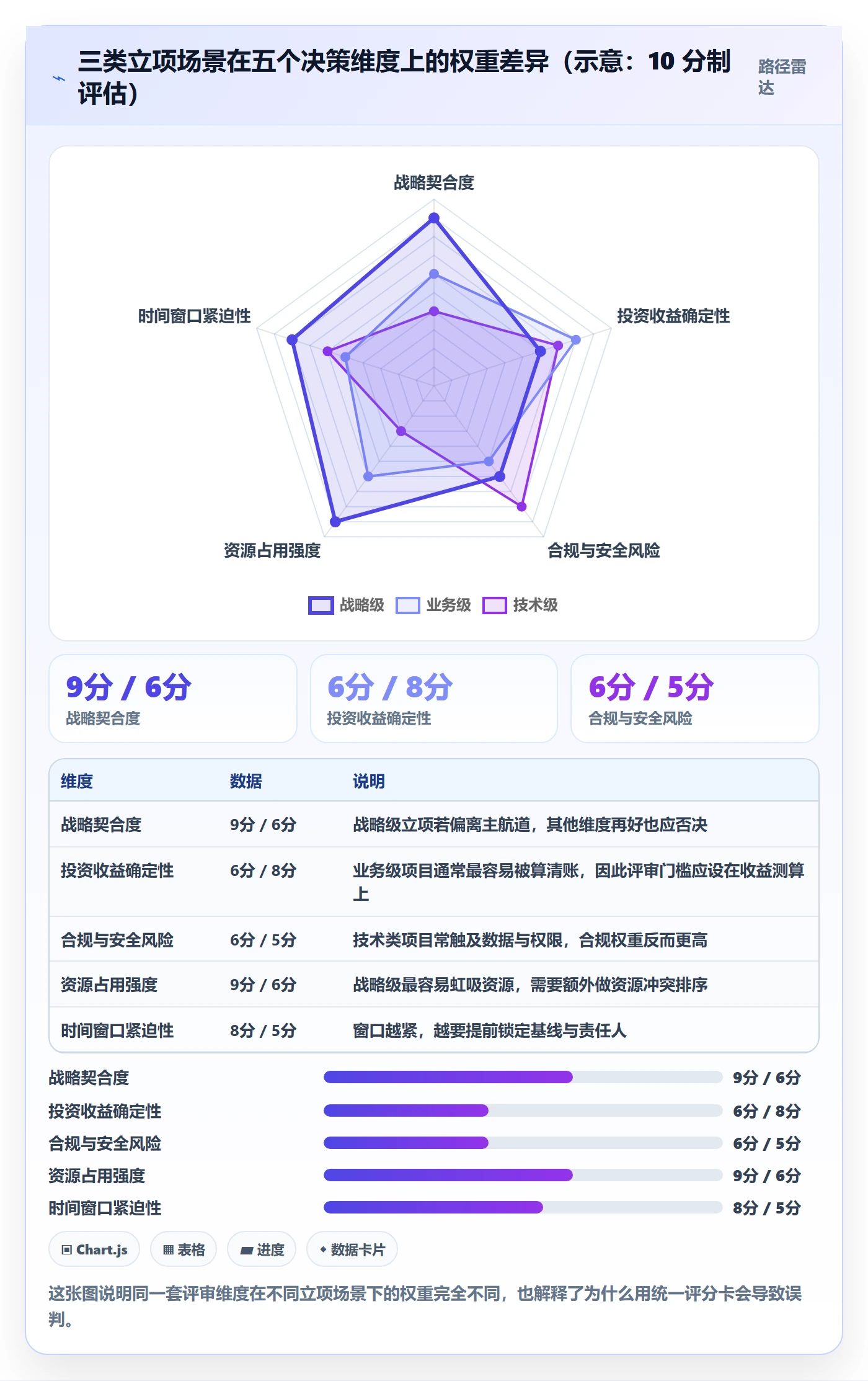 项目立项项目名称全流程：企业管理者入门指南与一文讲清