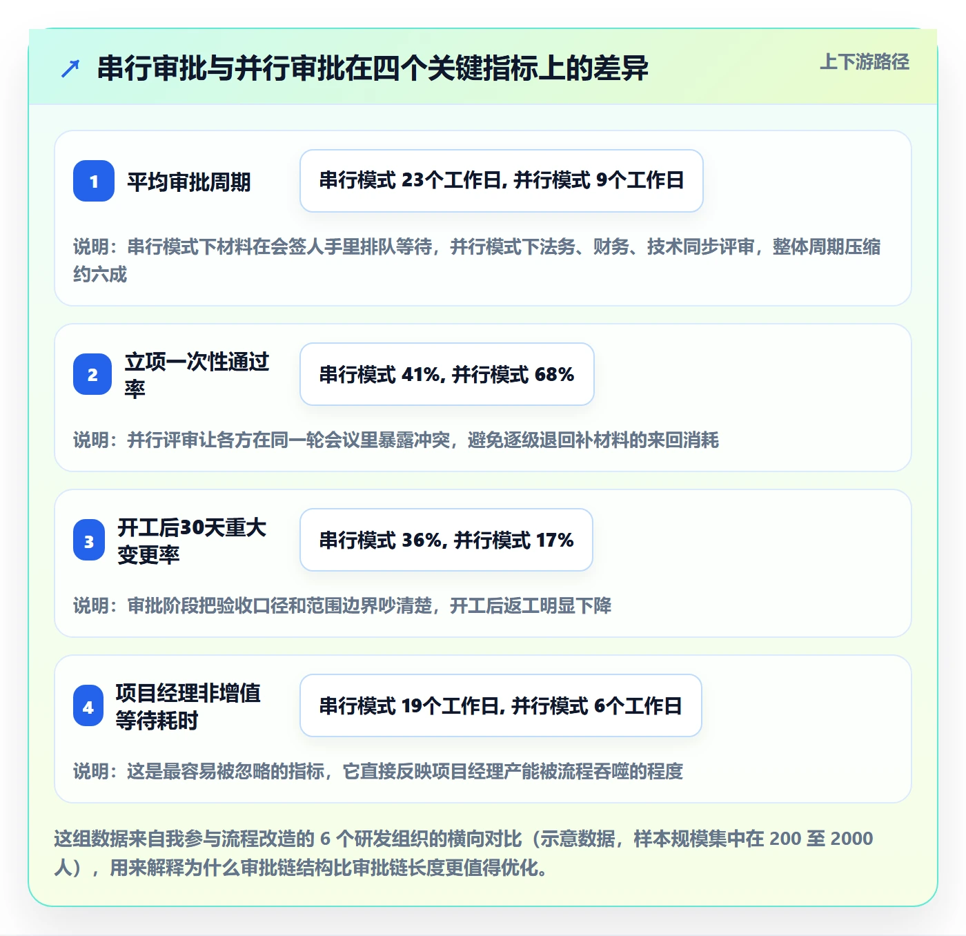 立项审批最佳实践：项目经理项目立项协同管理，常见问题