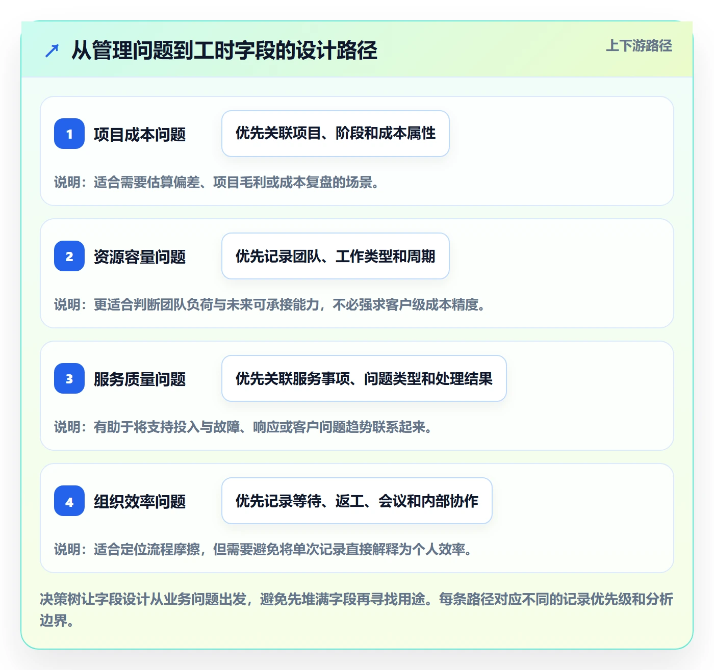 工时表周报工时全流程：跨部门团队协同管理与一文讲清
