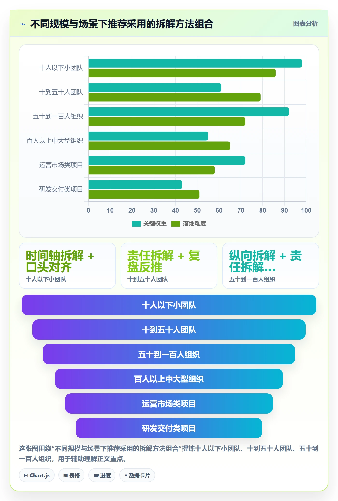 目标拆解管理方法大全：项目成员项目目标落地方案落地清单