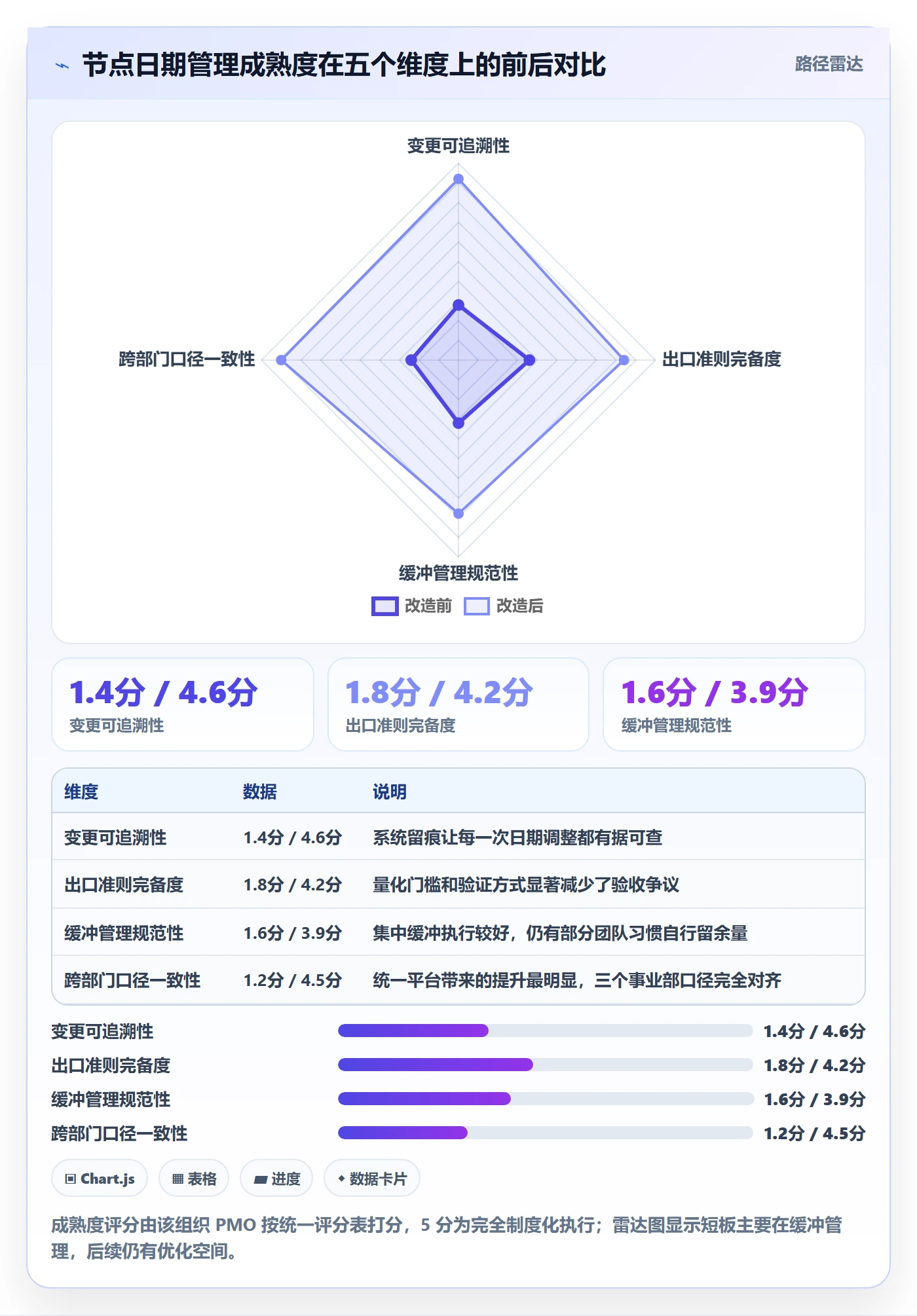 节点日期最佳实践:项目经理里程碑效率提升,常见问题