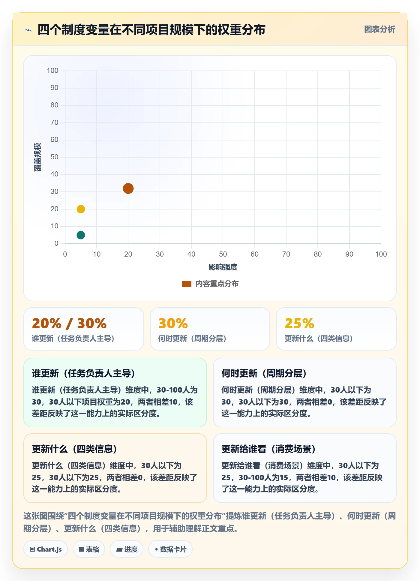 进度管理进度更新教程:产品经理制度设计,避坑指南