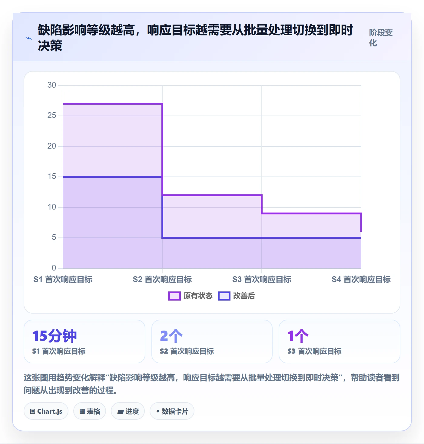 问题管理方法大全：跨部门团队Bug / 缺陷制度设计落地清单