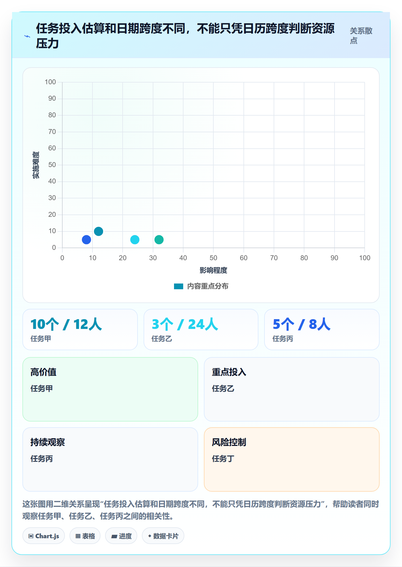 任务日历流程与规范：实施团队日历视图风险控制关键指标