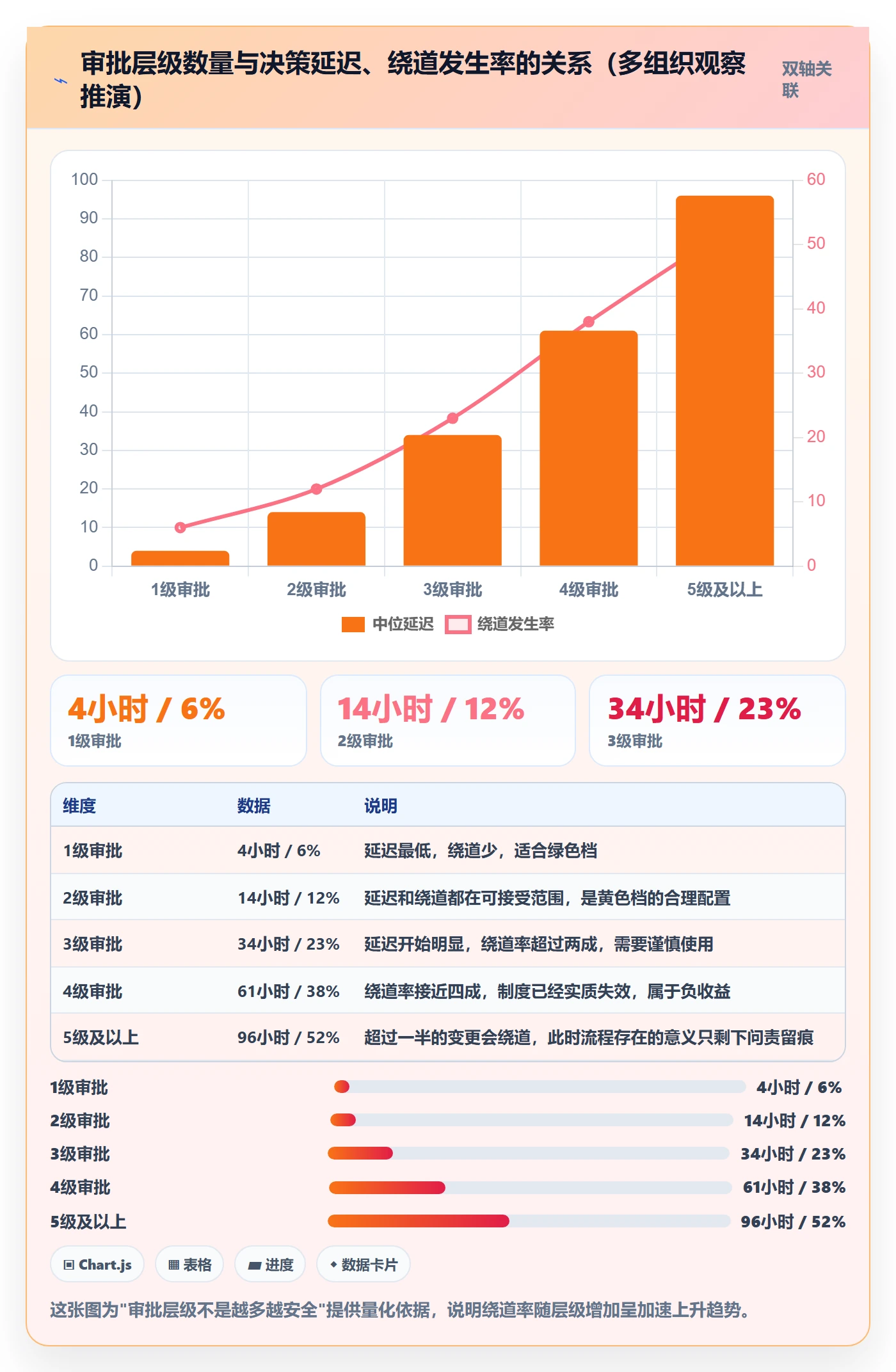 工作范围实操方法：管理层提升项目范围效率的制度设计方法与模板