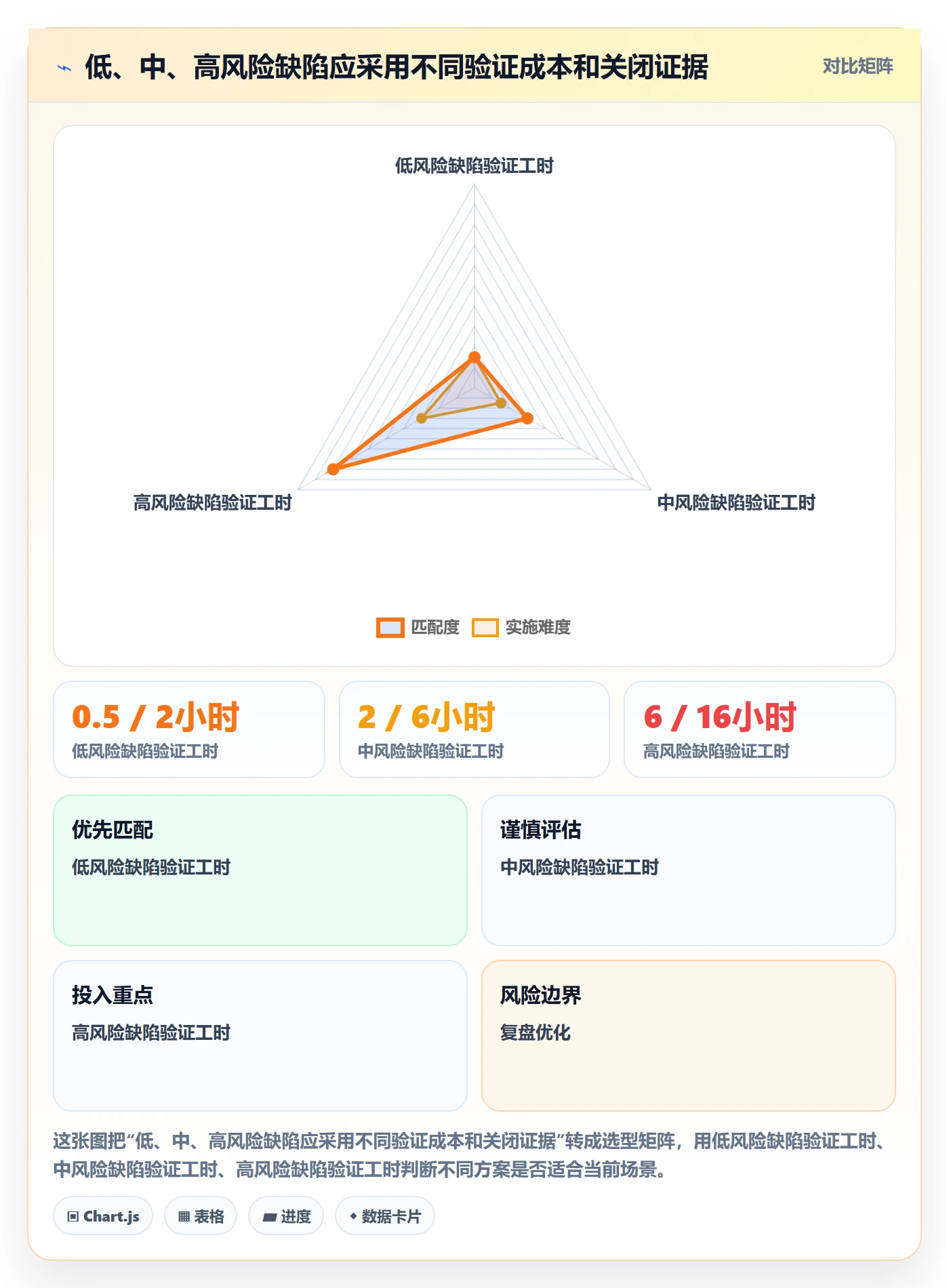 修复怎么做?实施团队流程优化:Bug / 缺陷从0到1