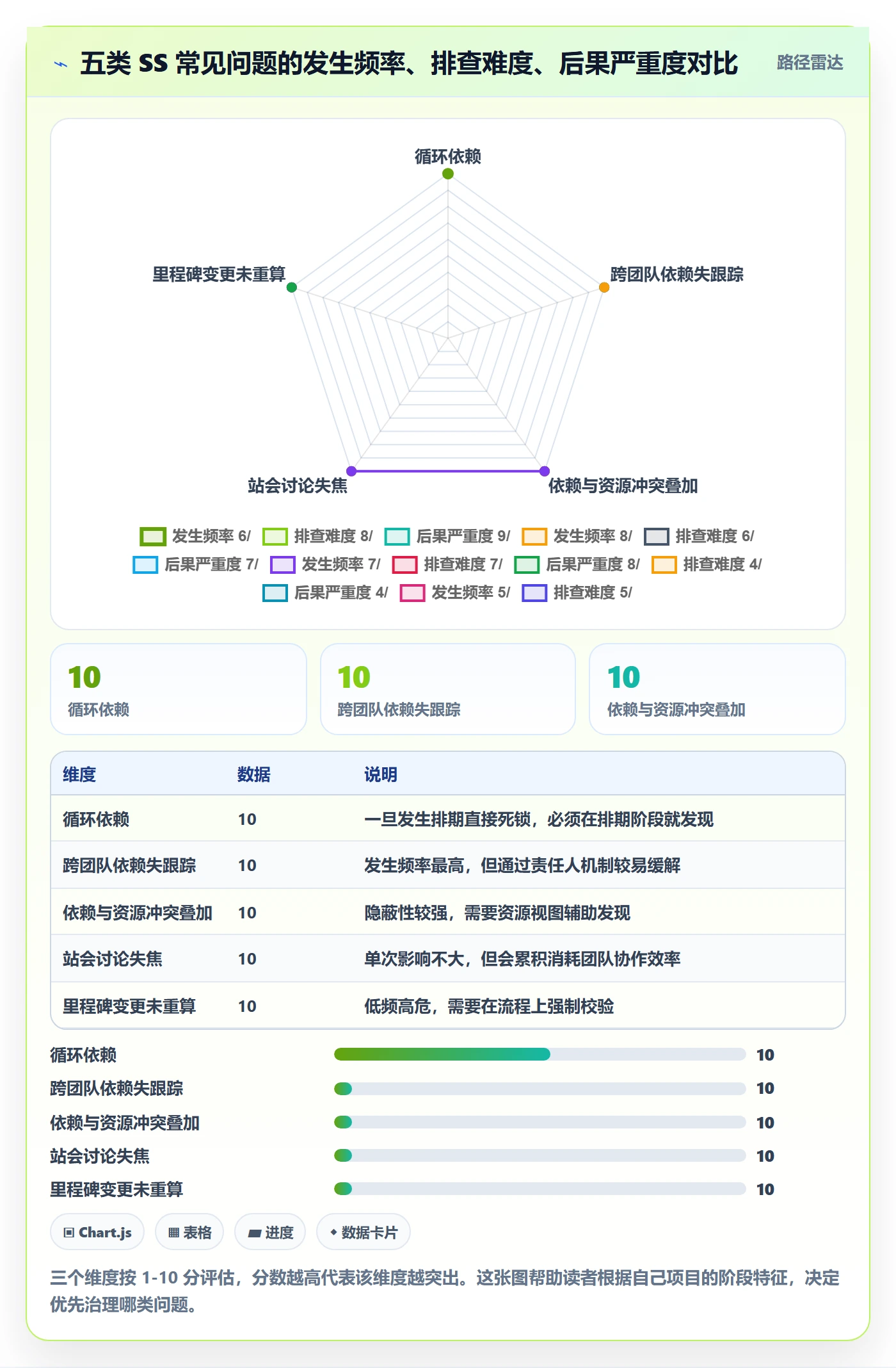 SS最佳实践:项目经理任务依赖最佳实践,常见问题