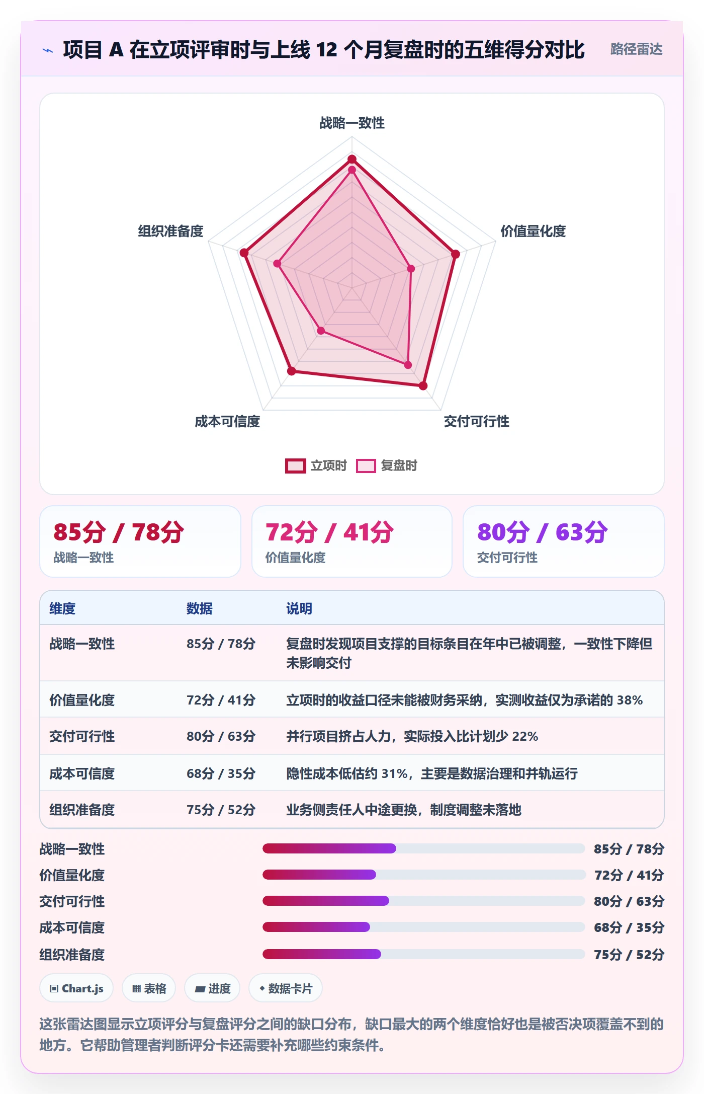 项目价值落地方案:企业管理者开展项目立项的数据分析案例解析