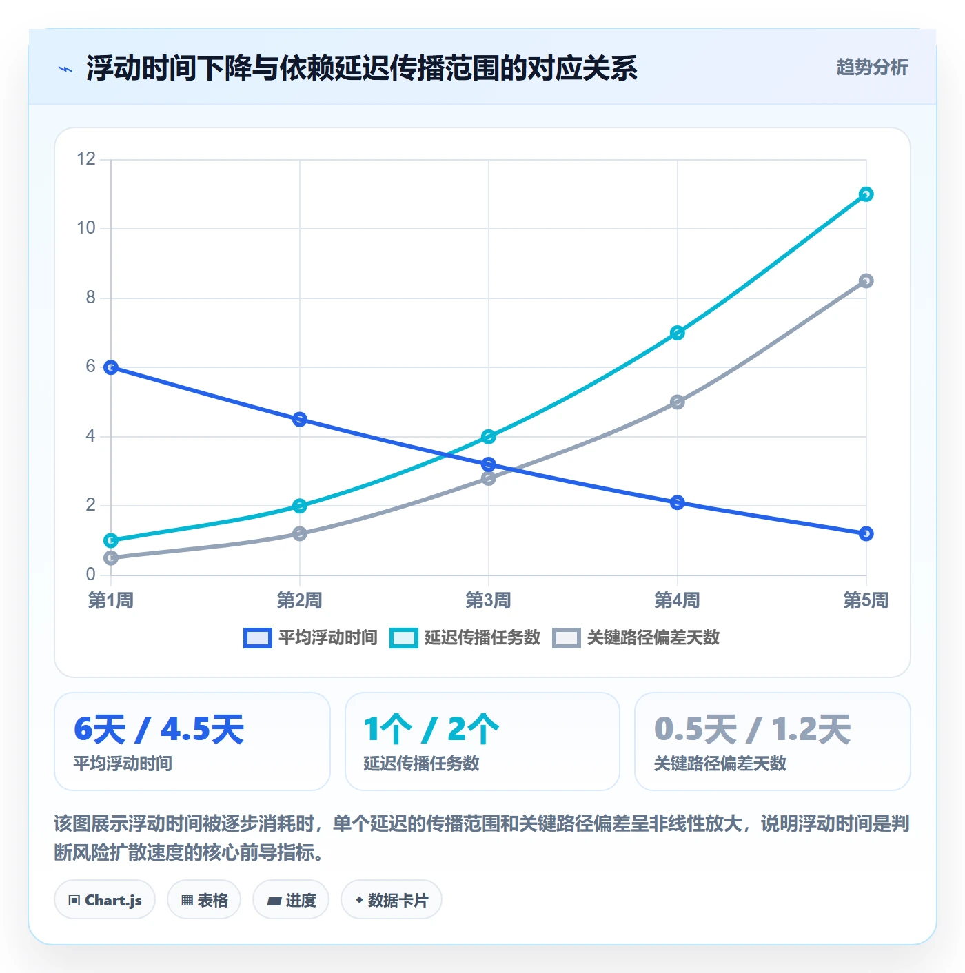 FS流程与规范：PMO任务依赖风险控制关键指标