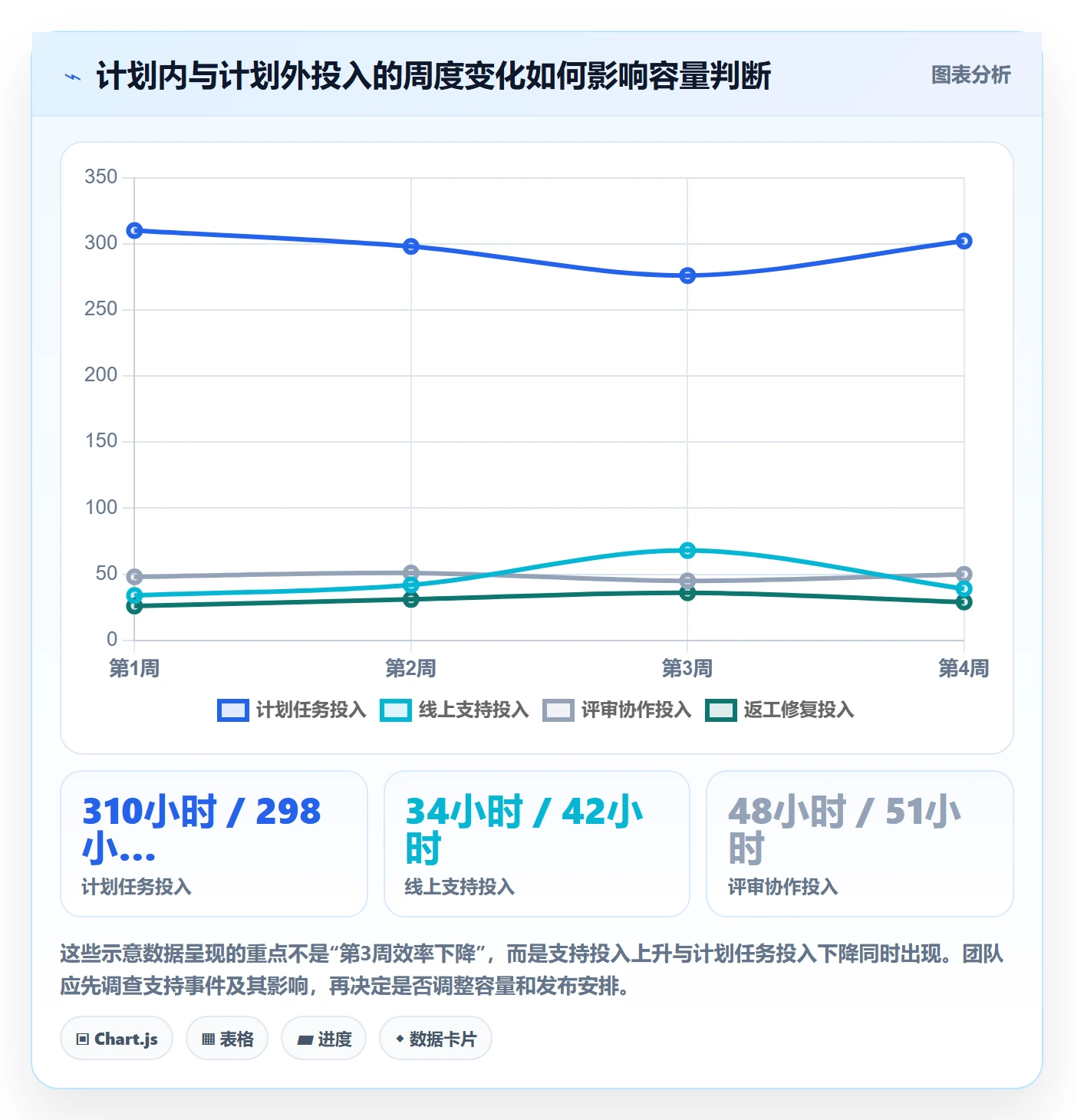 工时统计怎么做?研发团队协同管理:工时管理从0到1