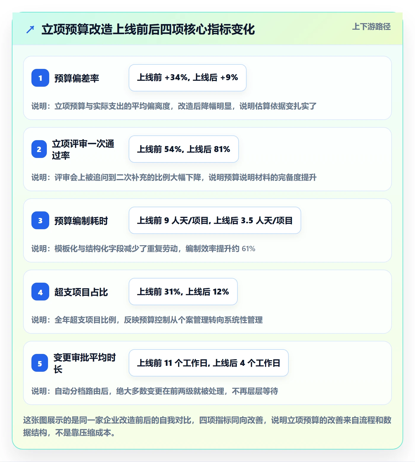 预算管理指南：项目经理如何做好项目立项，实操方法全流程