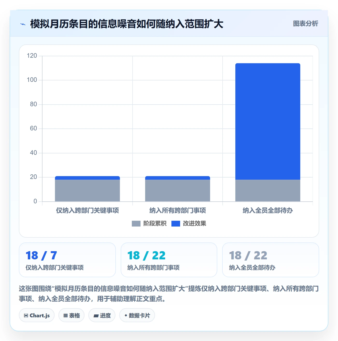 日历视图如何做好月视图?跨部门团队制度设计与操作步骤