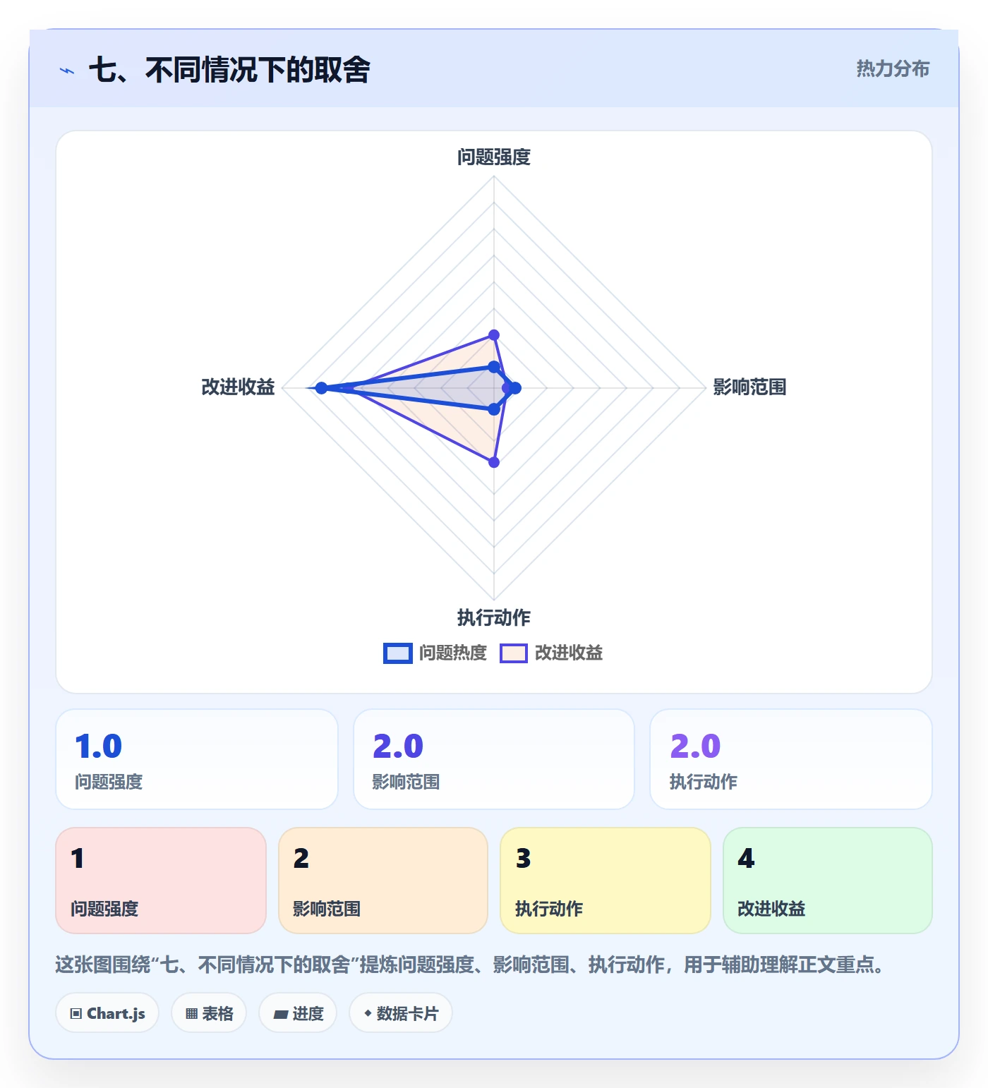 七、不同情况下的取舍