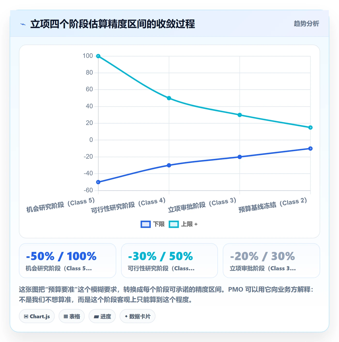 预算管理指南:PMO如何做好项目立项,入门指南全流程