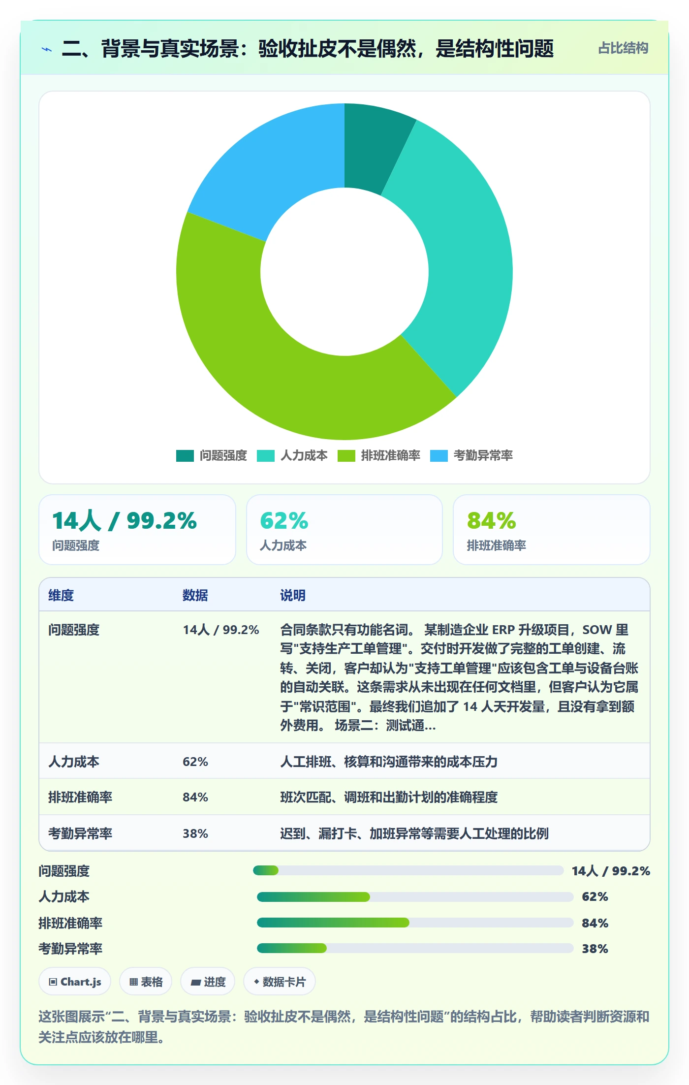 二、背景与真实场景:验收扯皮不是偶然,是结构性问题