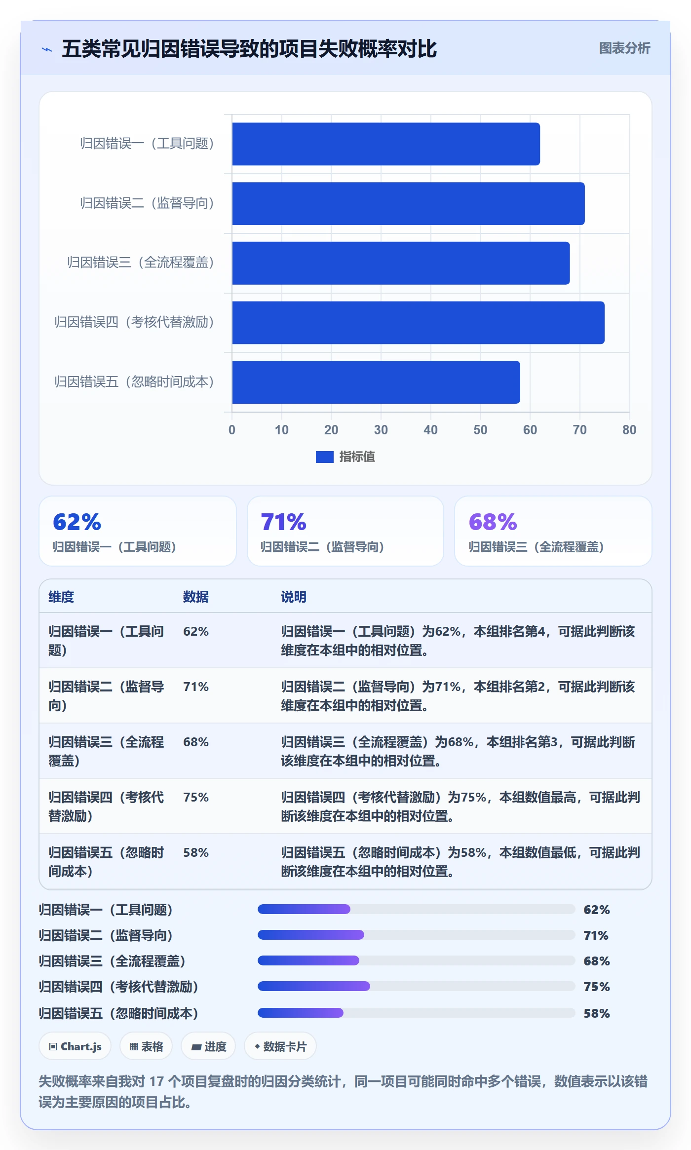 执行人最佳实践：实施团队任务管理效率提升，常见问题