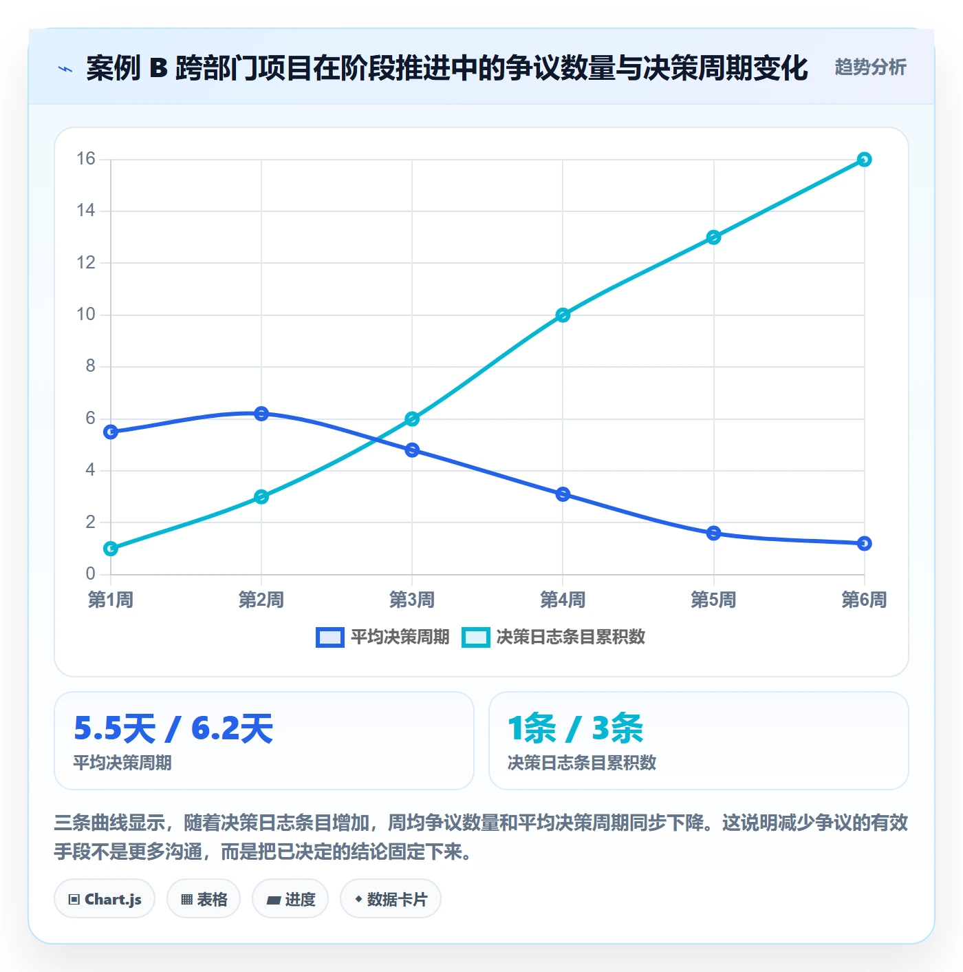 阶段目标落地方案:项目经理开展项目目标的最佳实践案例解析