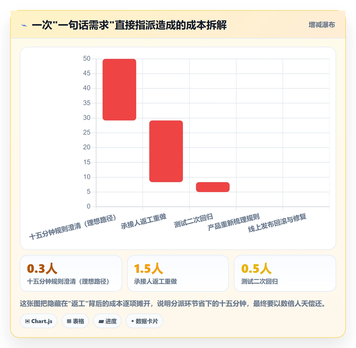 任务分派指派全流程:研发团队效率提升与一文讲清
