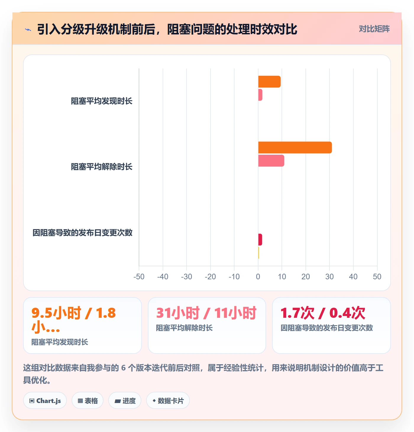任务依赖前置任务全流程:跨部门团队落地方案与一文讲清