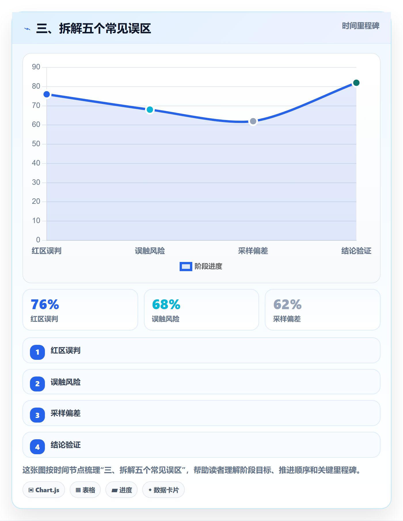 三、拆解五个常见误区