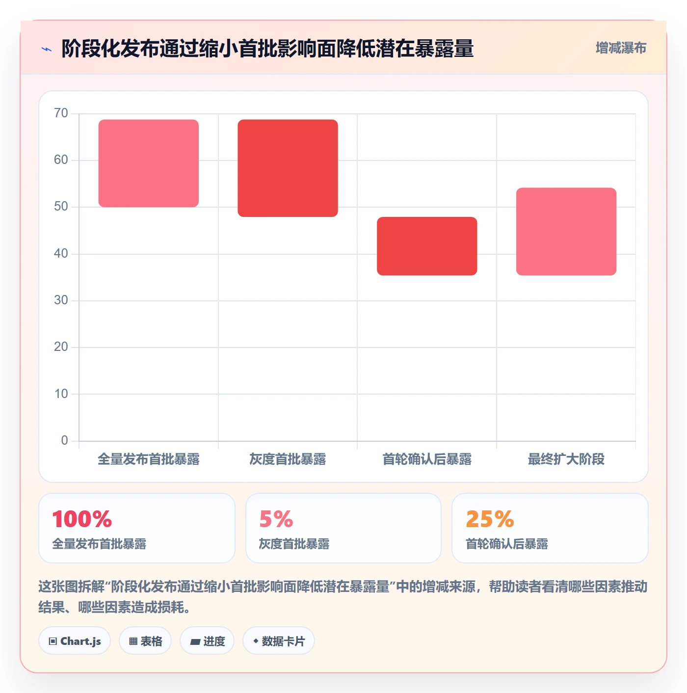 发布检查管理方法大全:项目成员发布管理入门指南落地清单