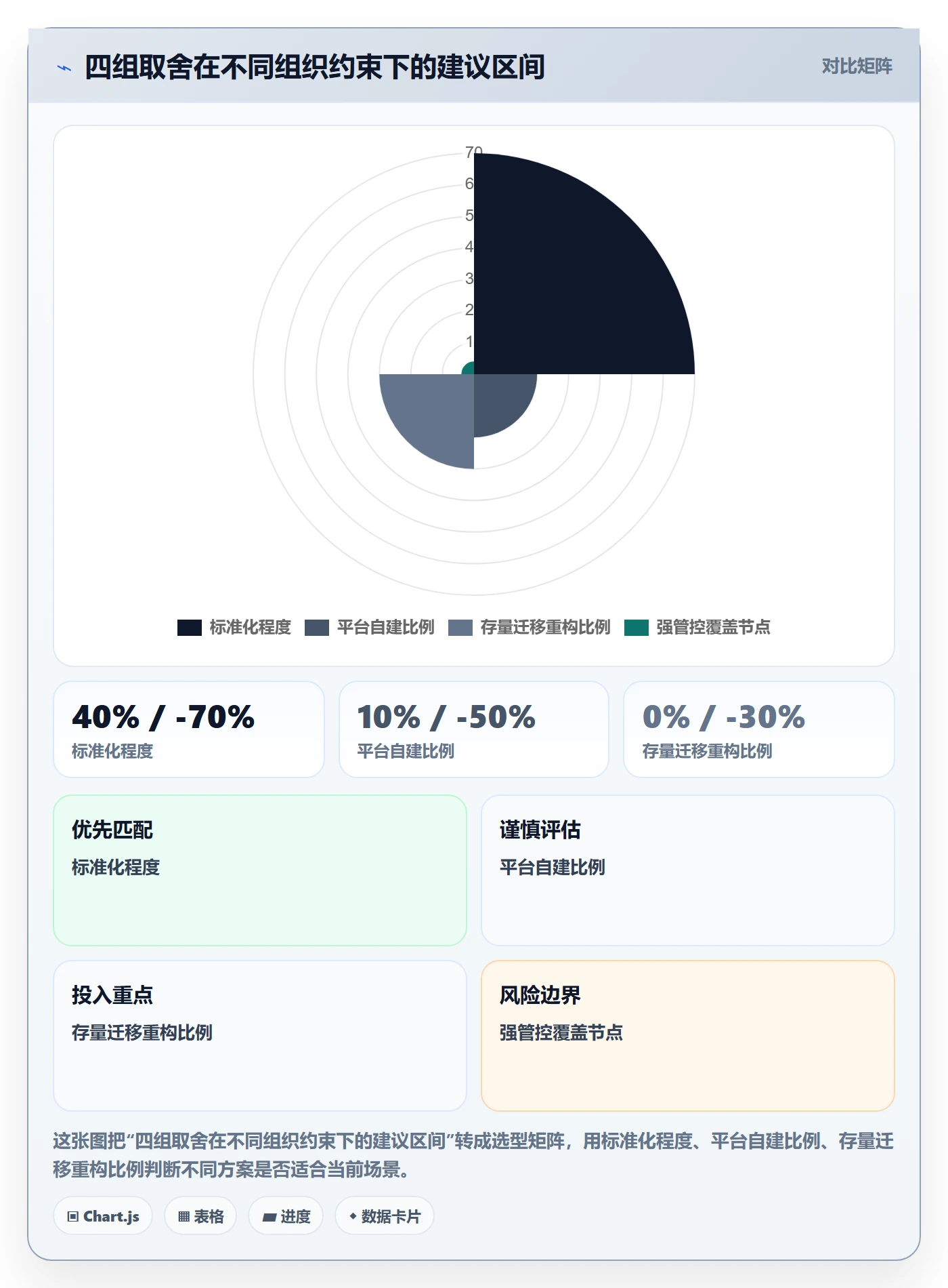标准项目实操方法:产品经理提升项目模板效率的协同管理方法与模板